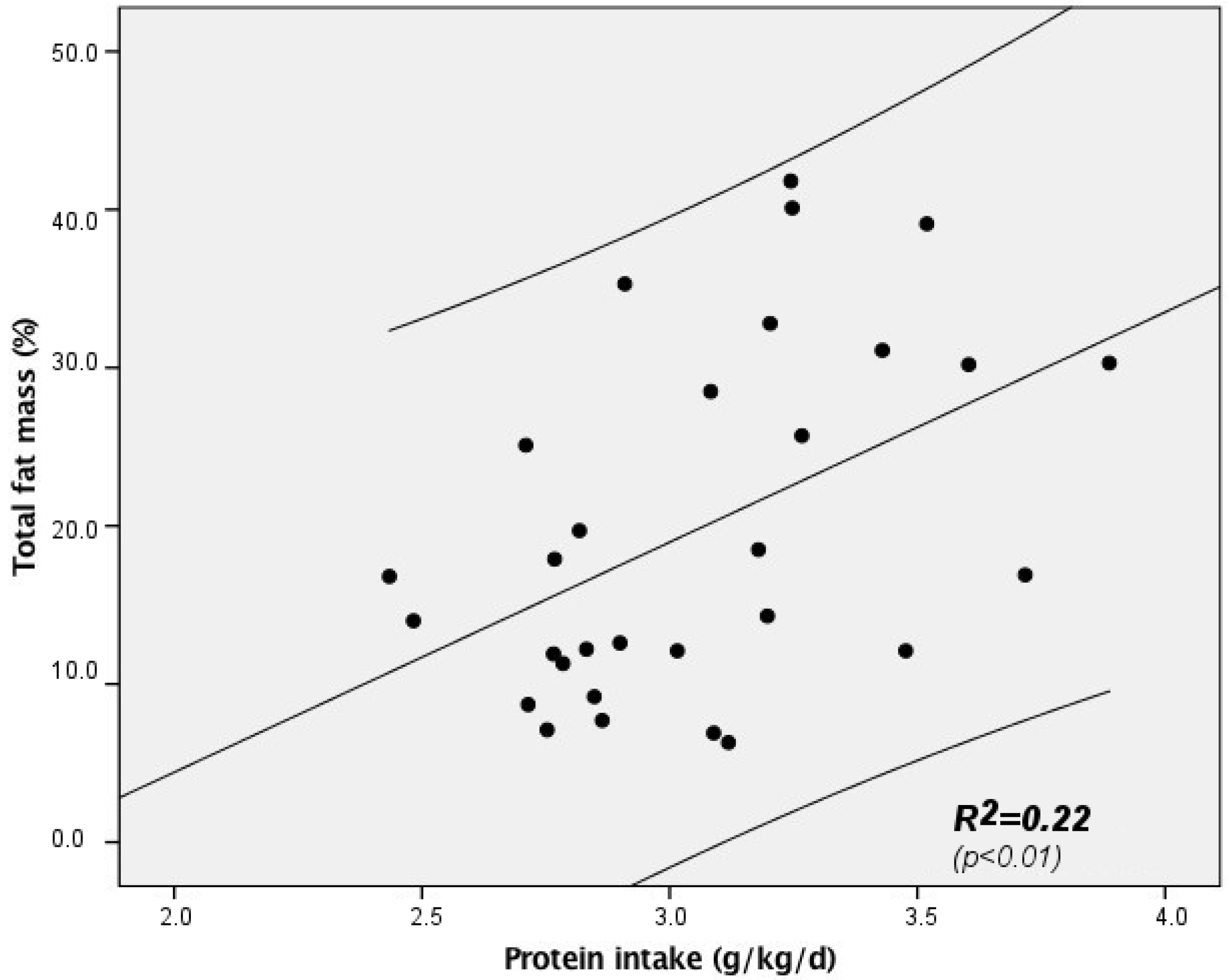 Nutrients 09 00124 g002