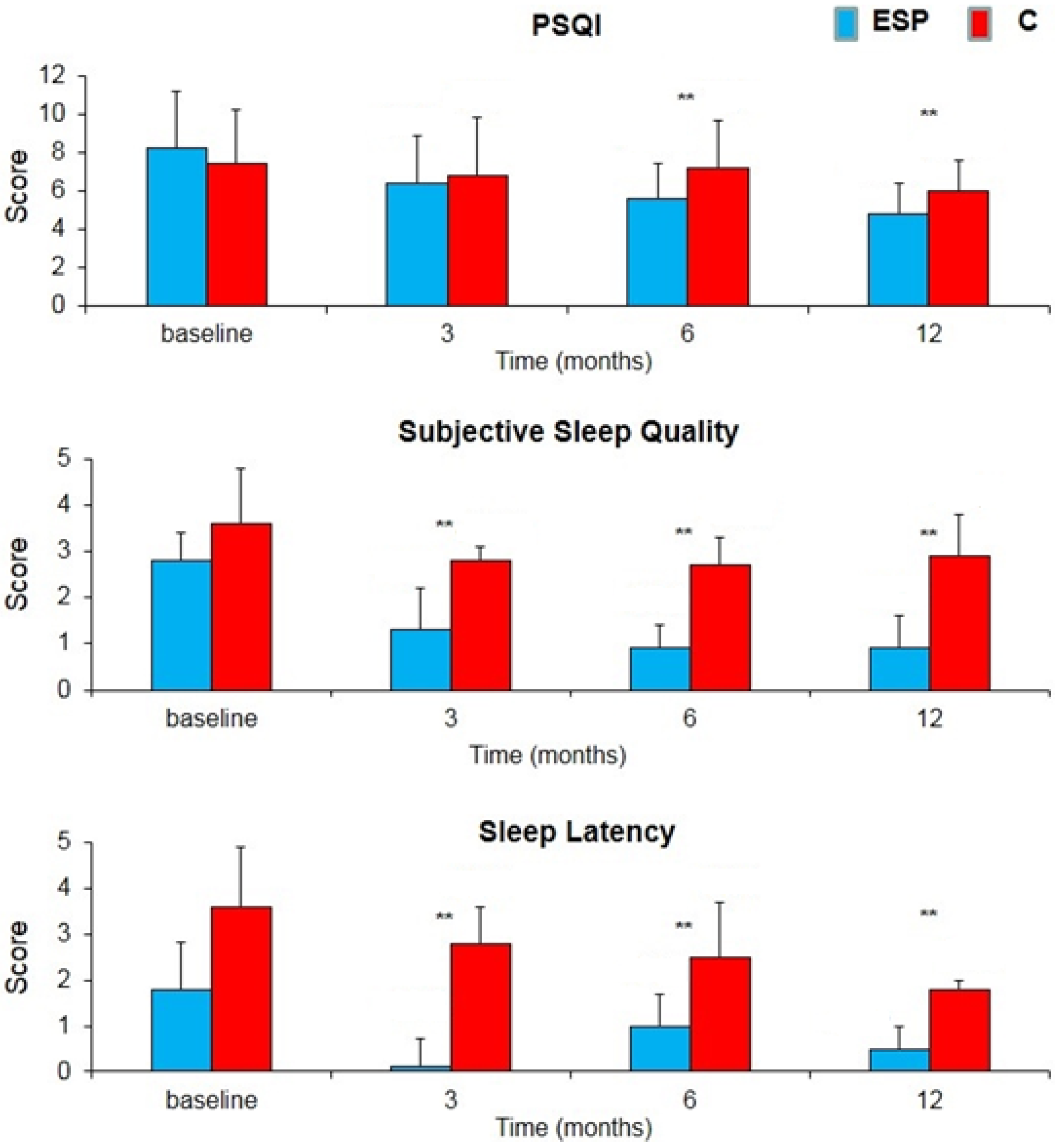 Nutrients 09 00129 g002