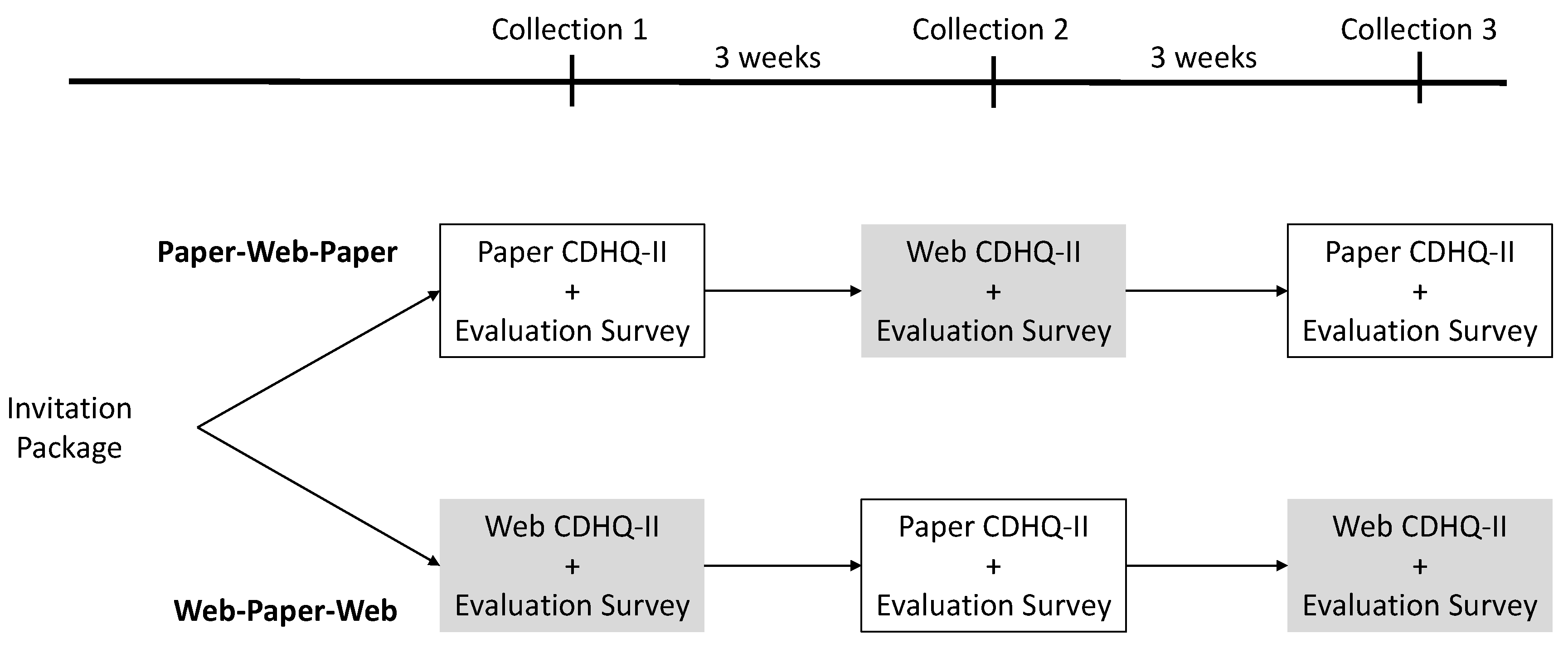 Nutrients 09 00133 g001