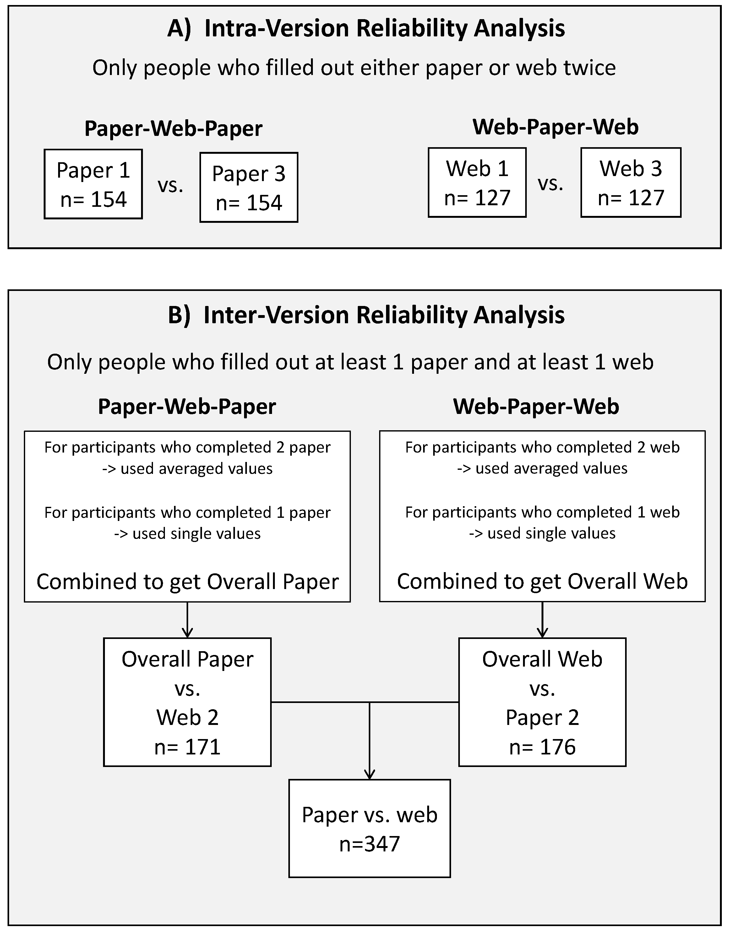 Nutrients 09 00133 g002