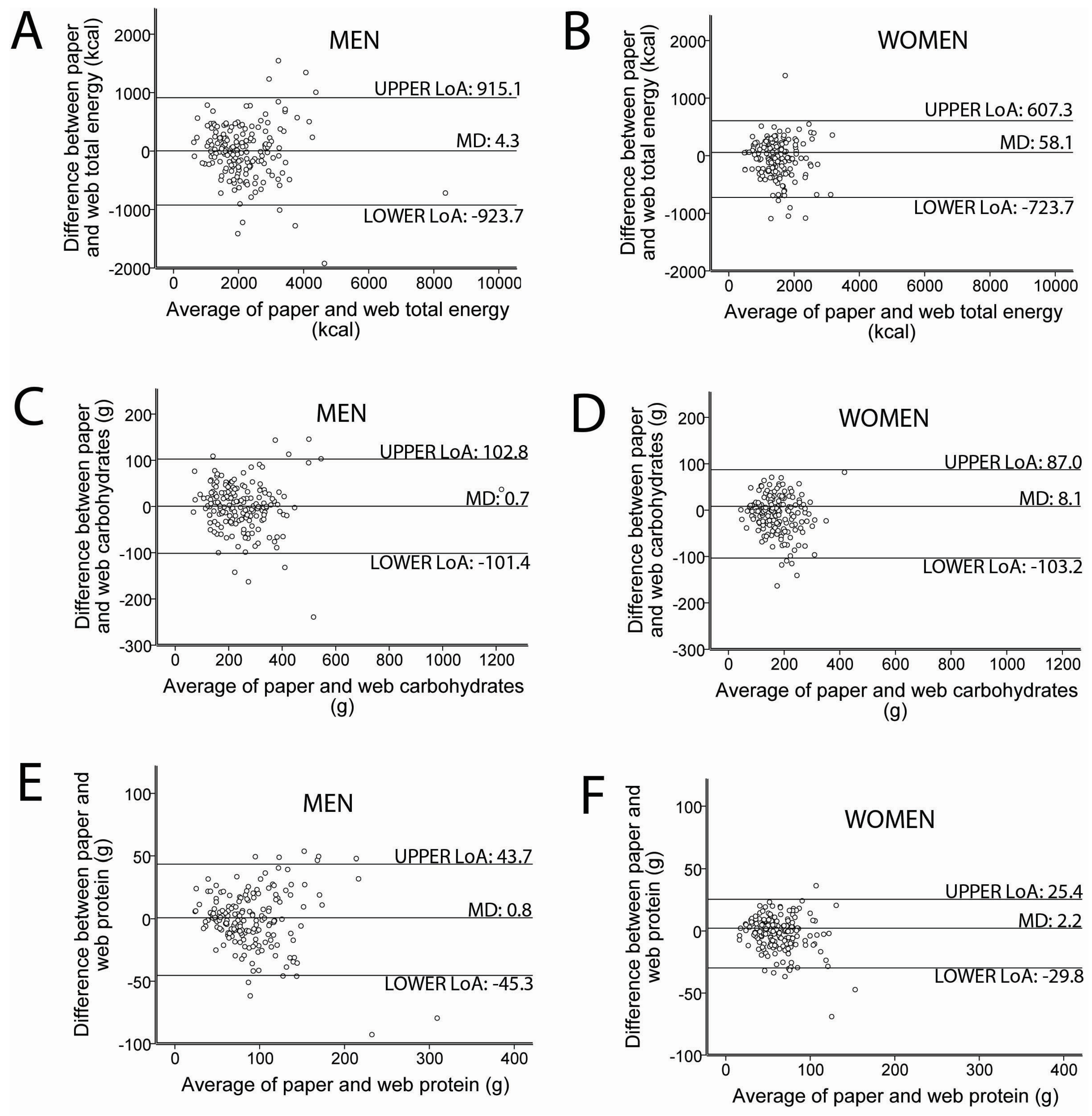 Nutrients 09 00133 g004
