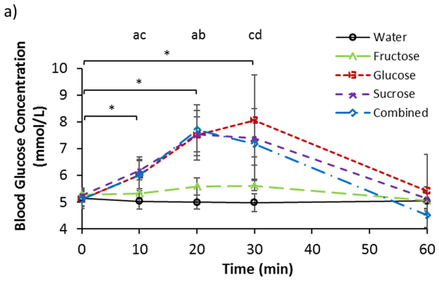 Nutrients 09 00135 g001a