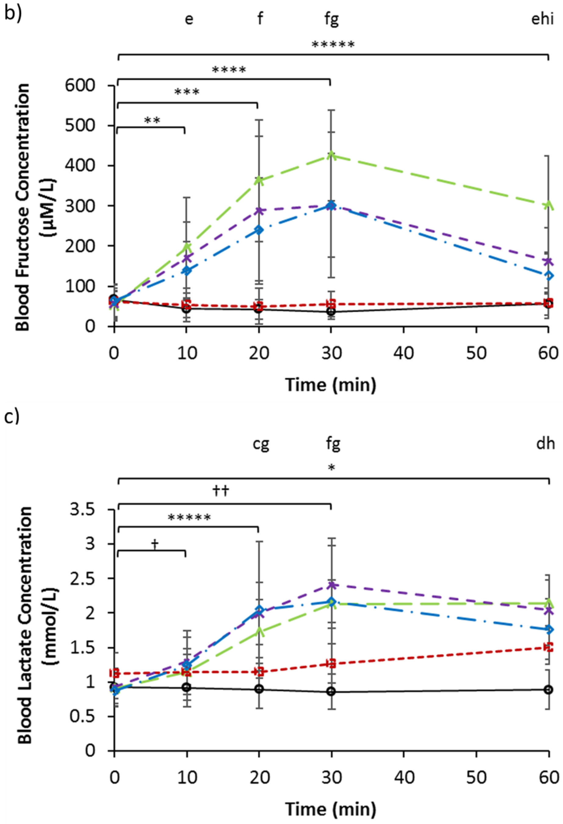 Nutrients 09 00135 g001b