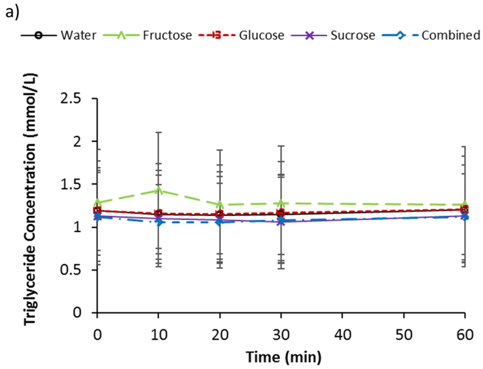 Nutrients 09 00135 g003a