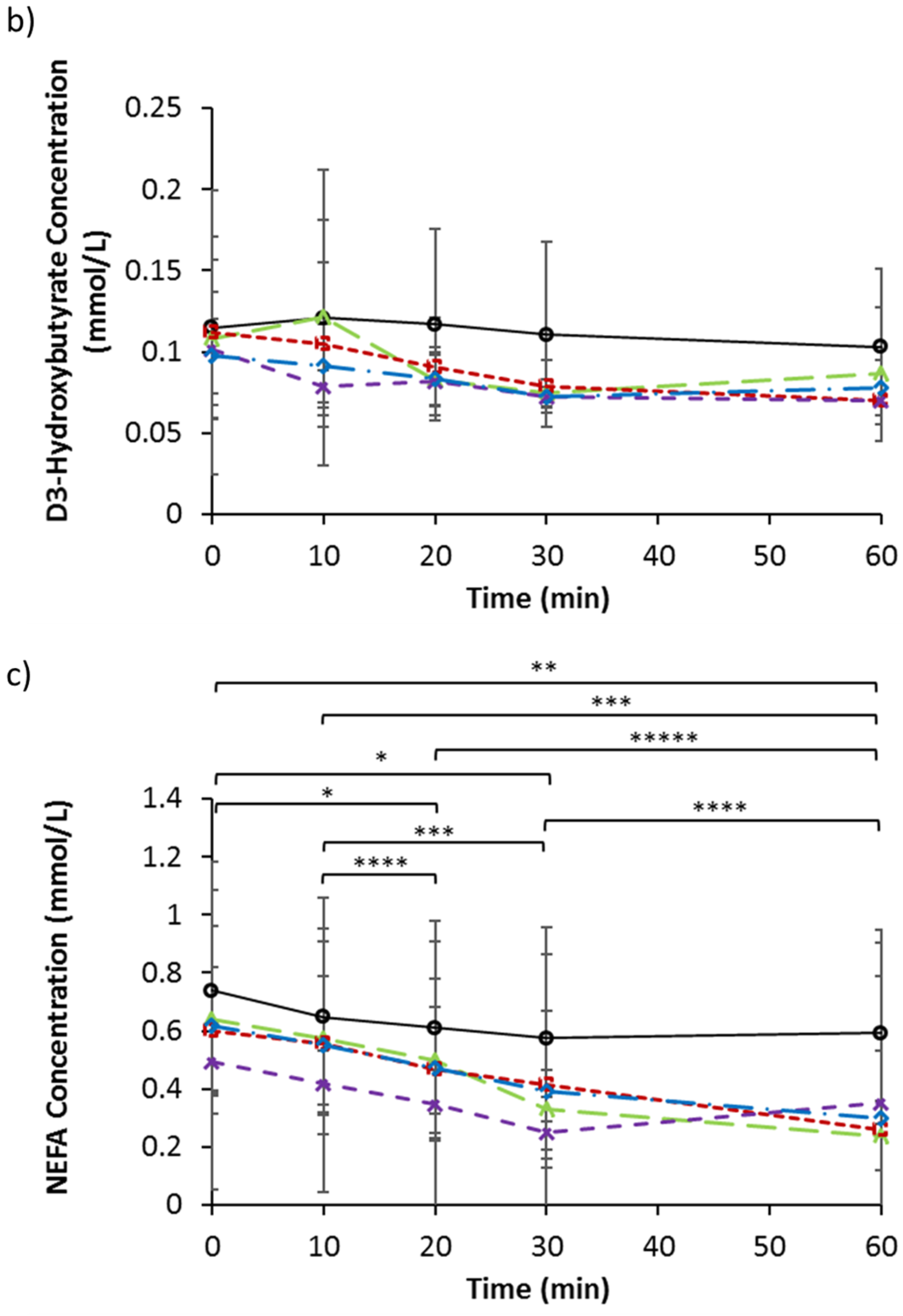 Nutrients 09 00135 g003b