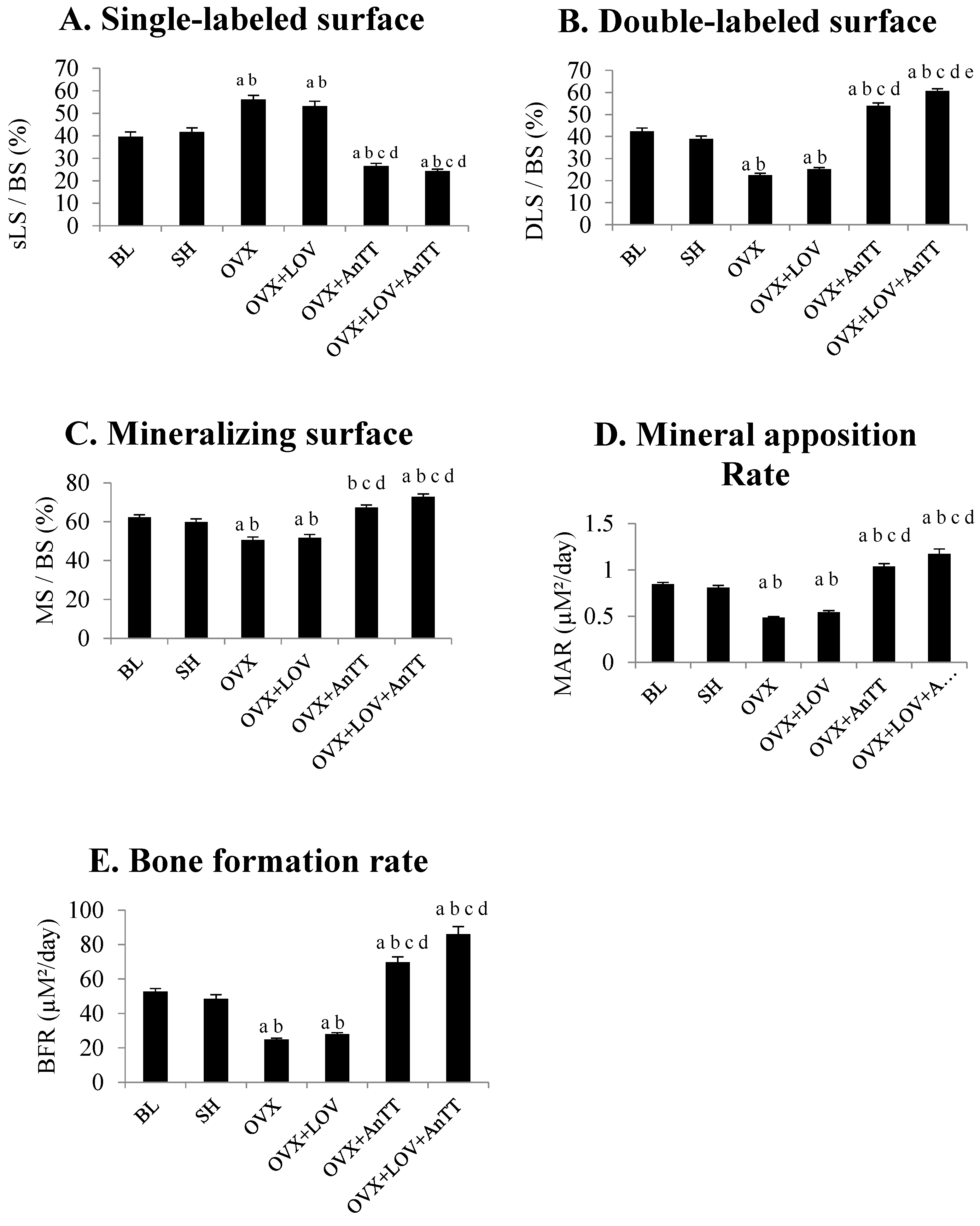 Nutrients 09 00143 g002