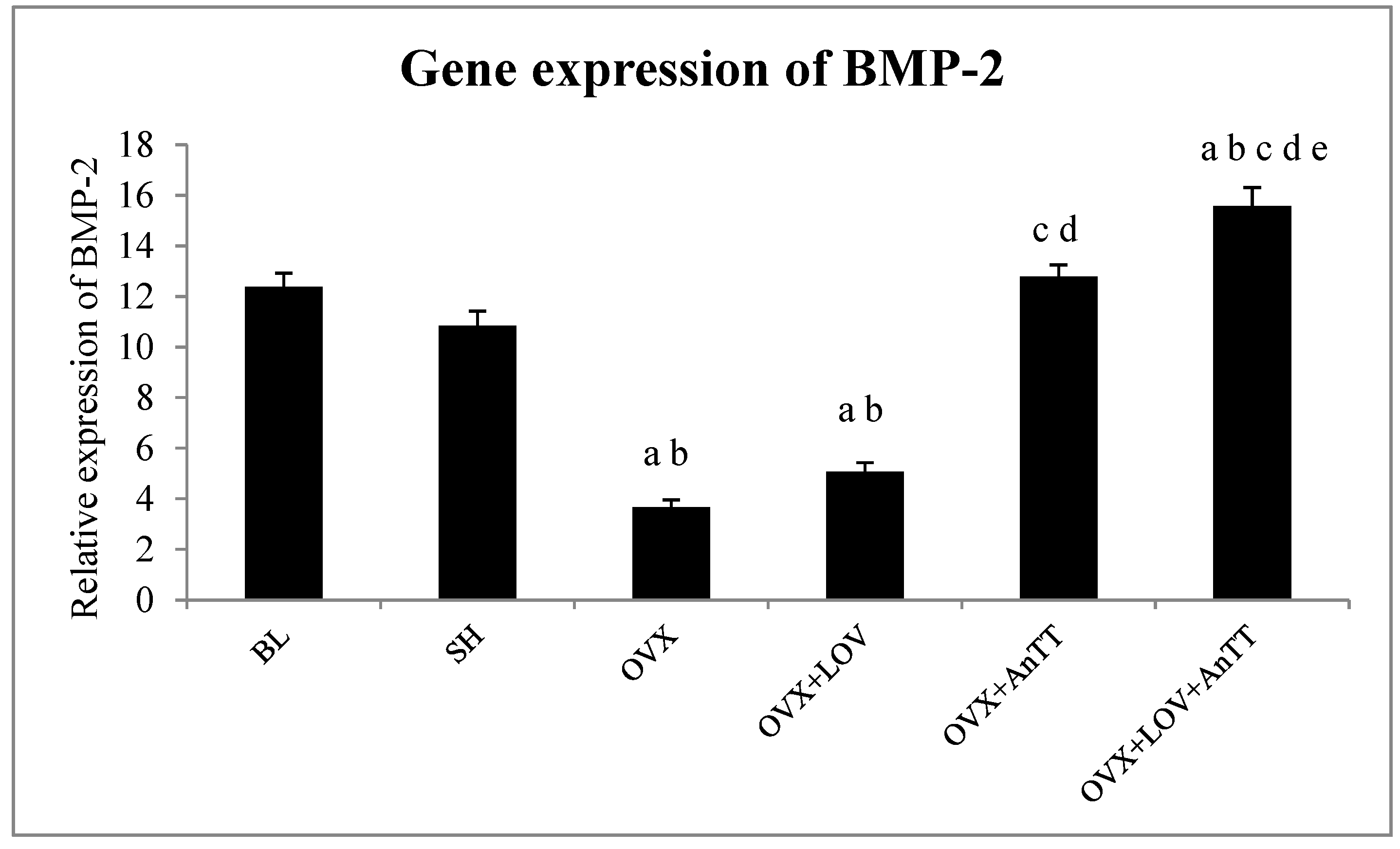 Nutrients 09 00143 g003