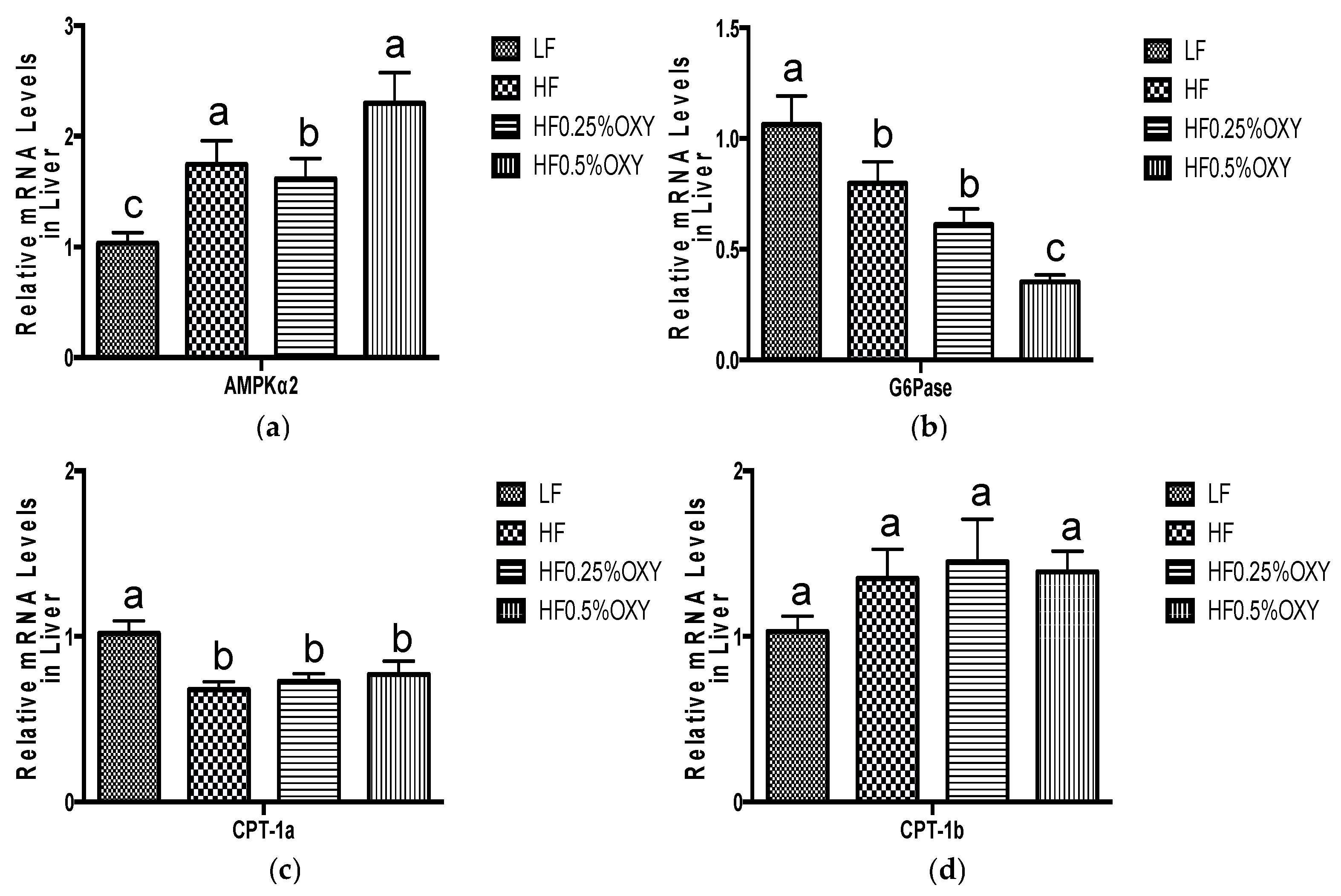Nutrients 09 00147 g003