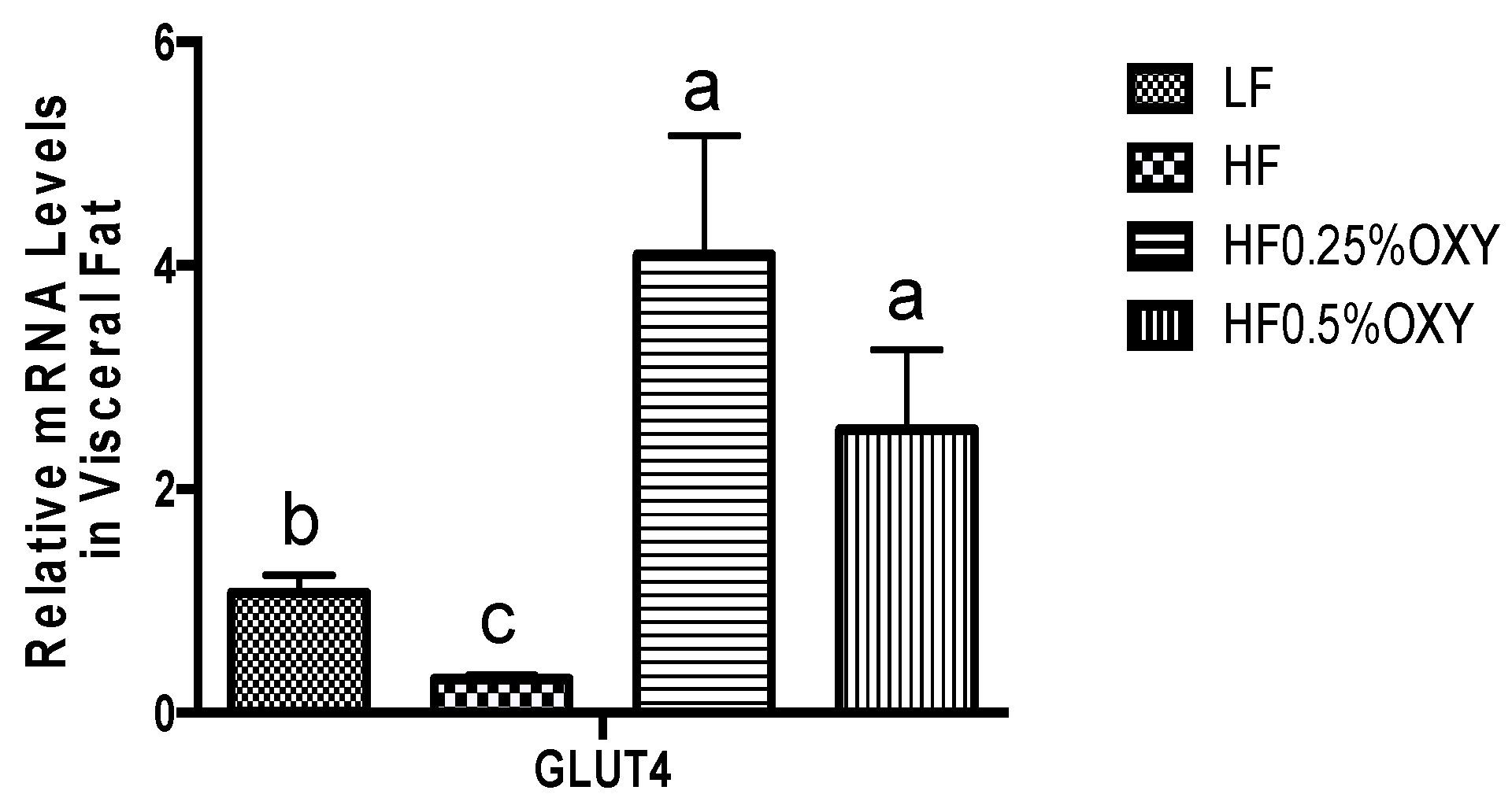 Nutrients 09 00147 g004