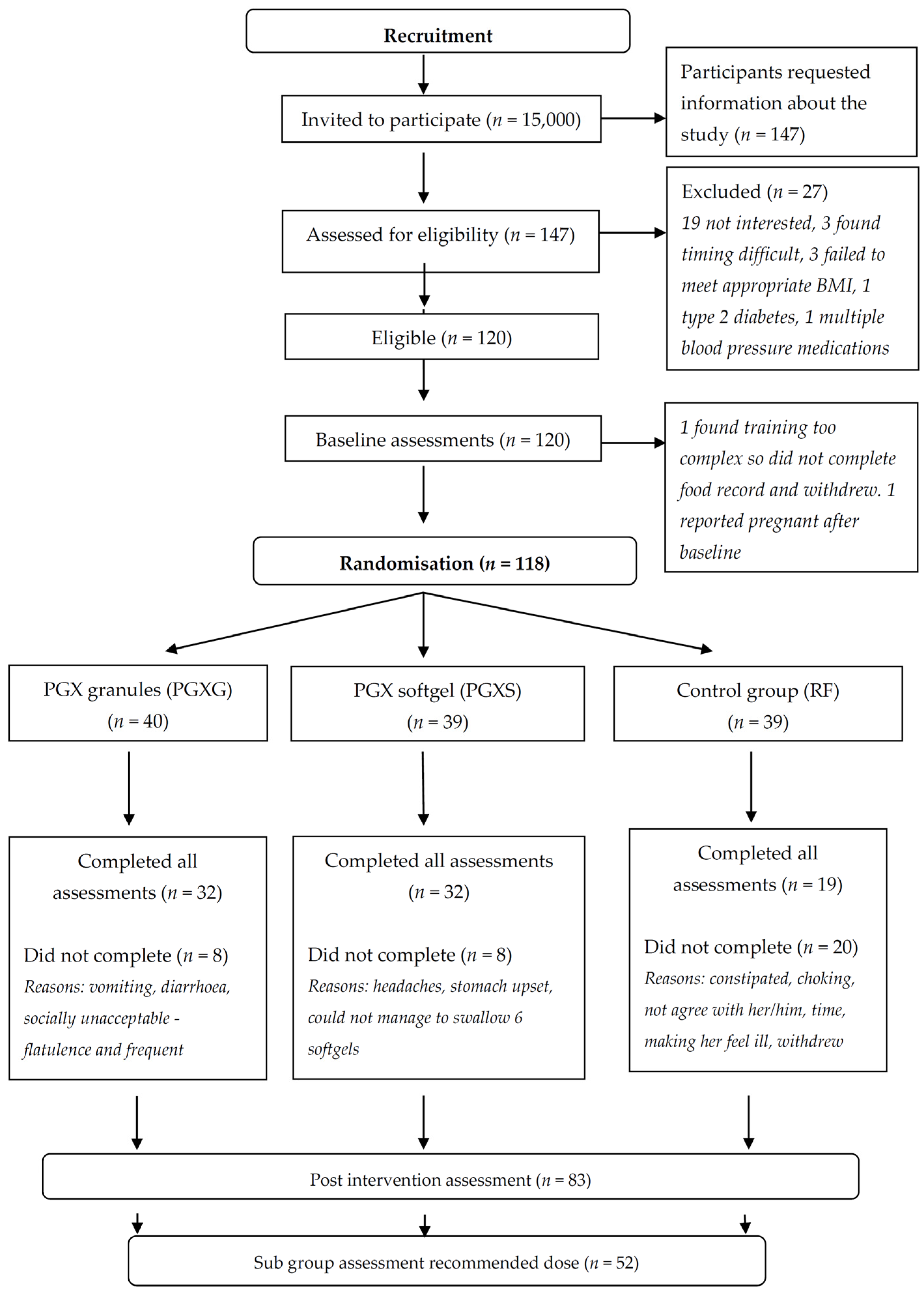 Nutrients 09 00149 g001