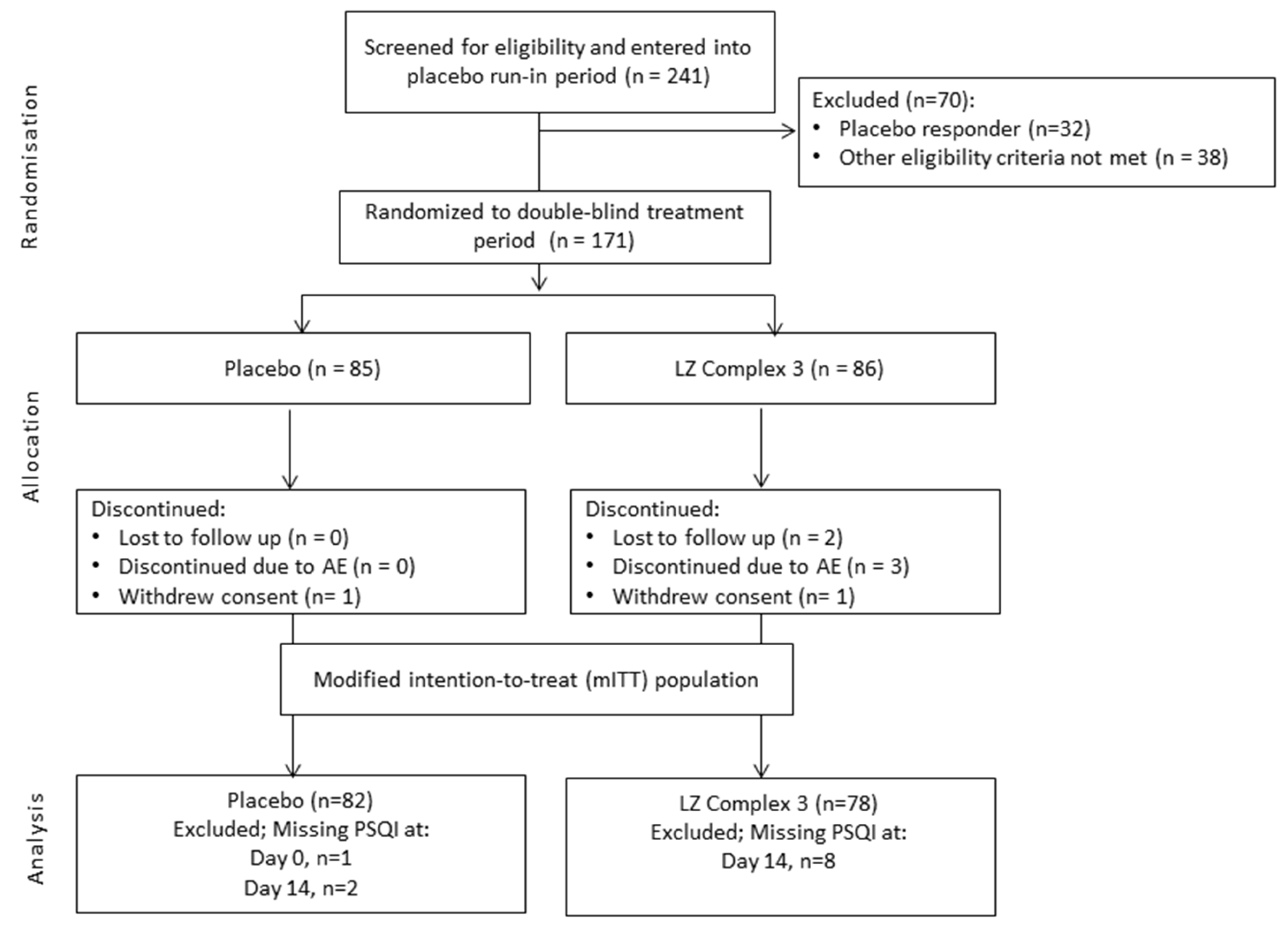 Nutrients 09 00154 g002
