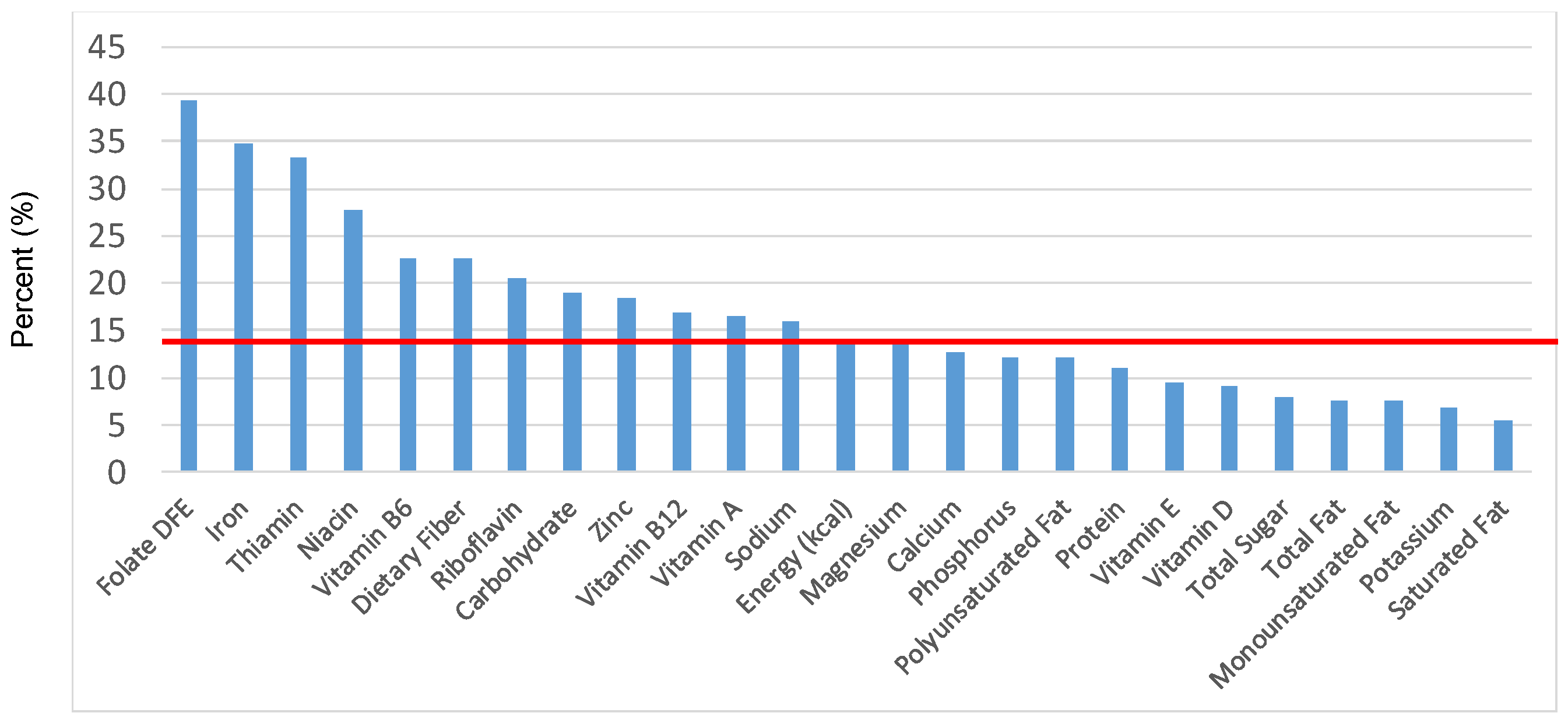 Nutrients 09 00160 g001
