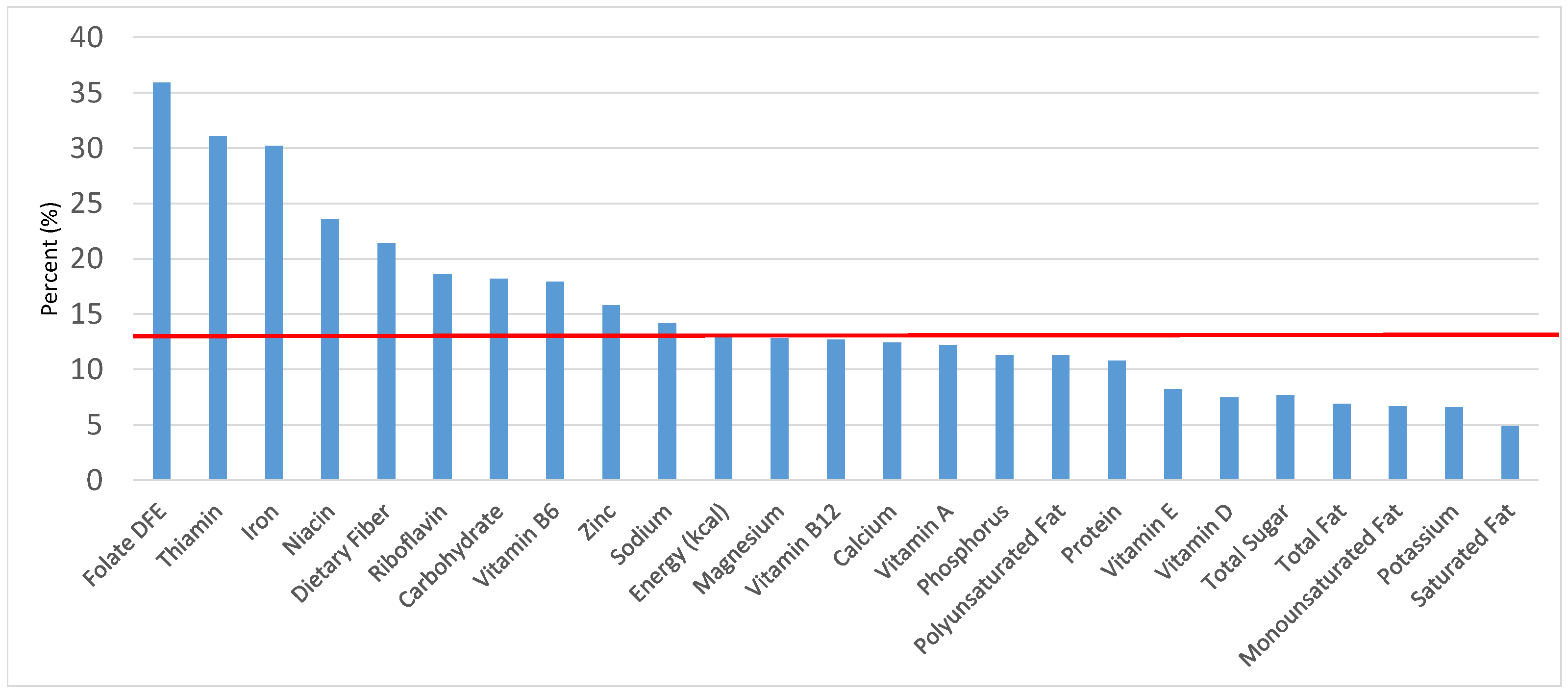 Nutrients 09 00160 g005