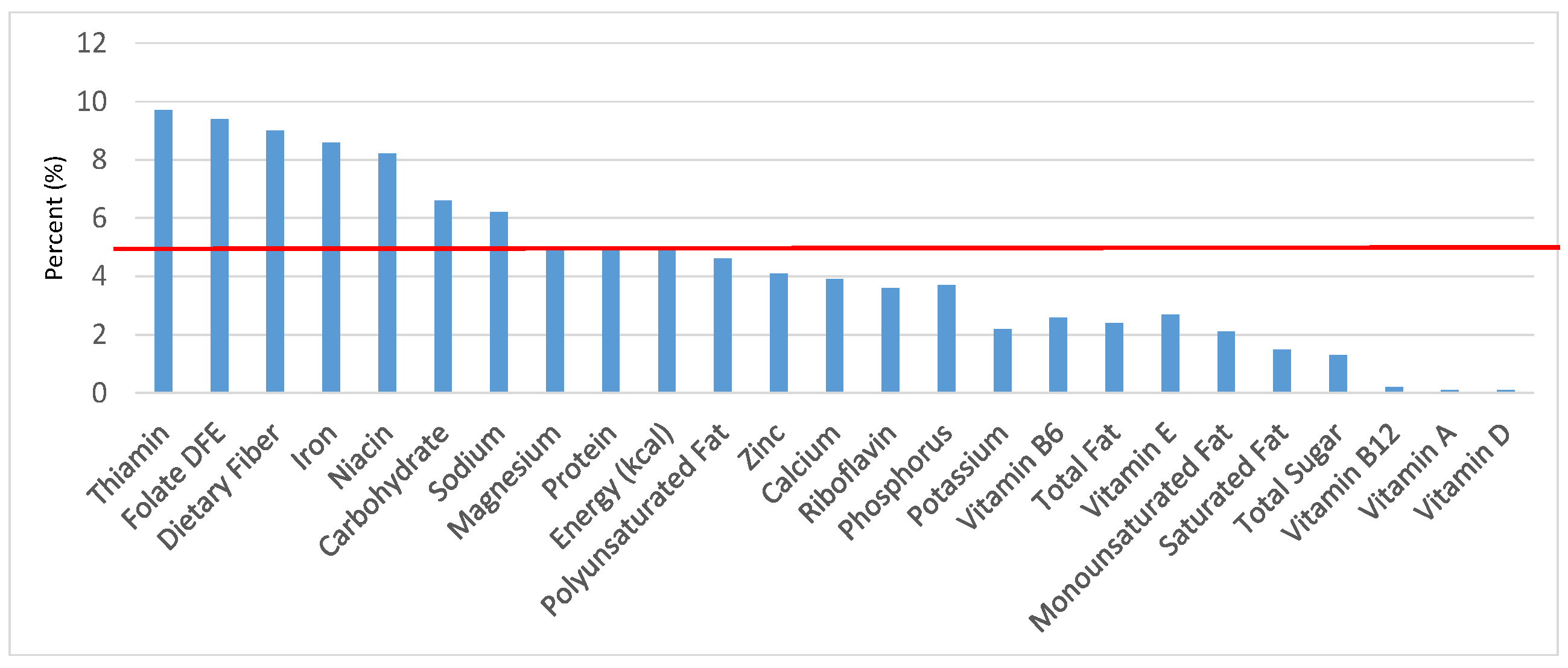 Nutrients 09 00160 g007