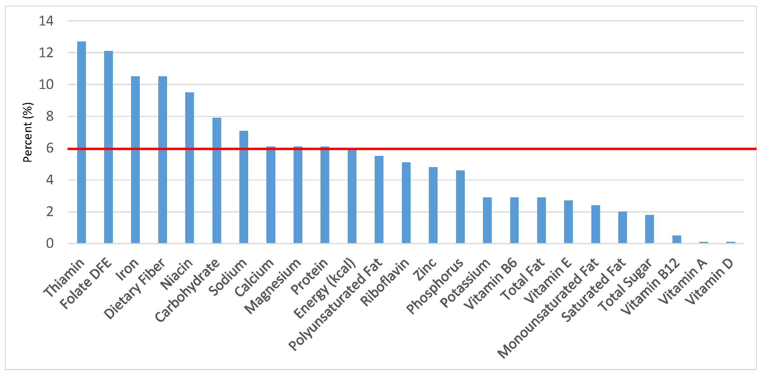 Nutrients 09 00160 g008