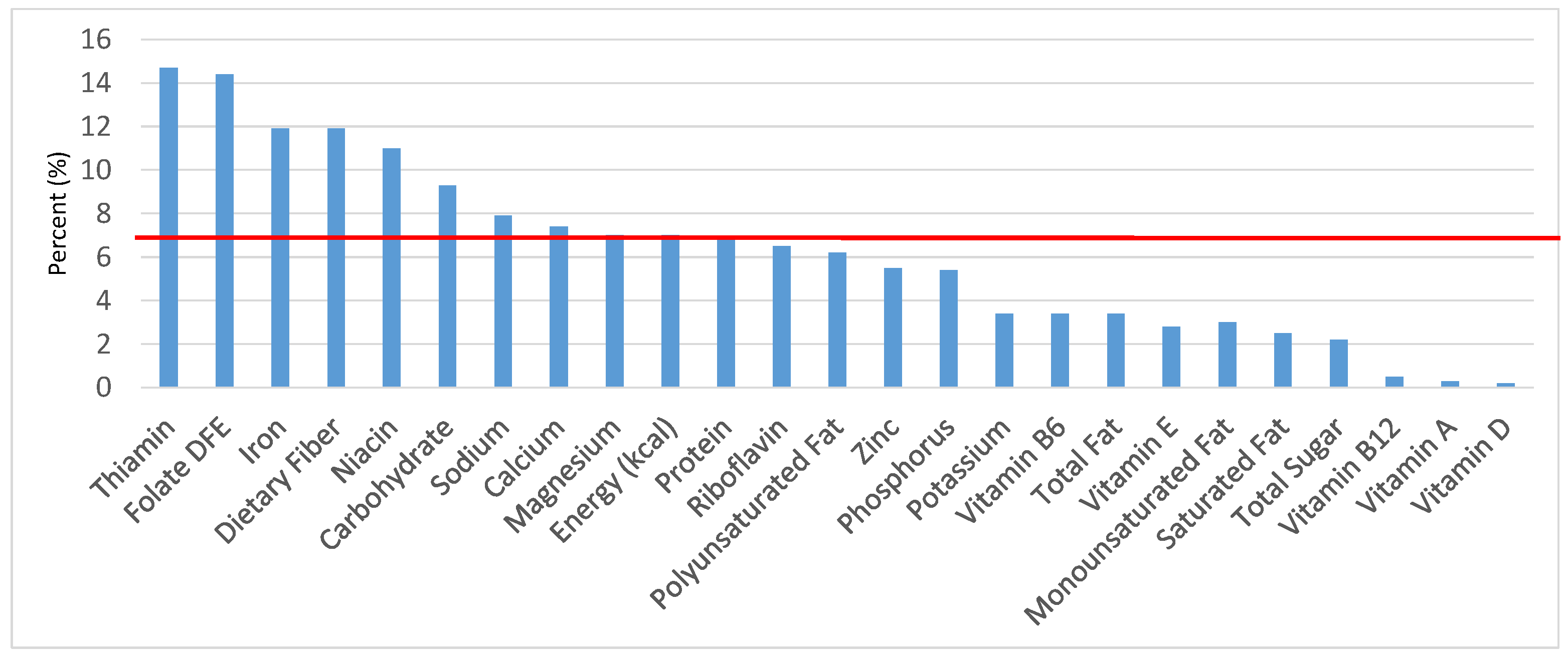Nutrients 09 00160 g009