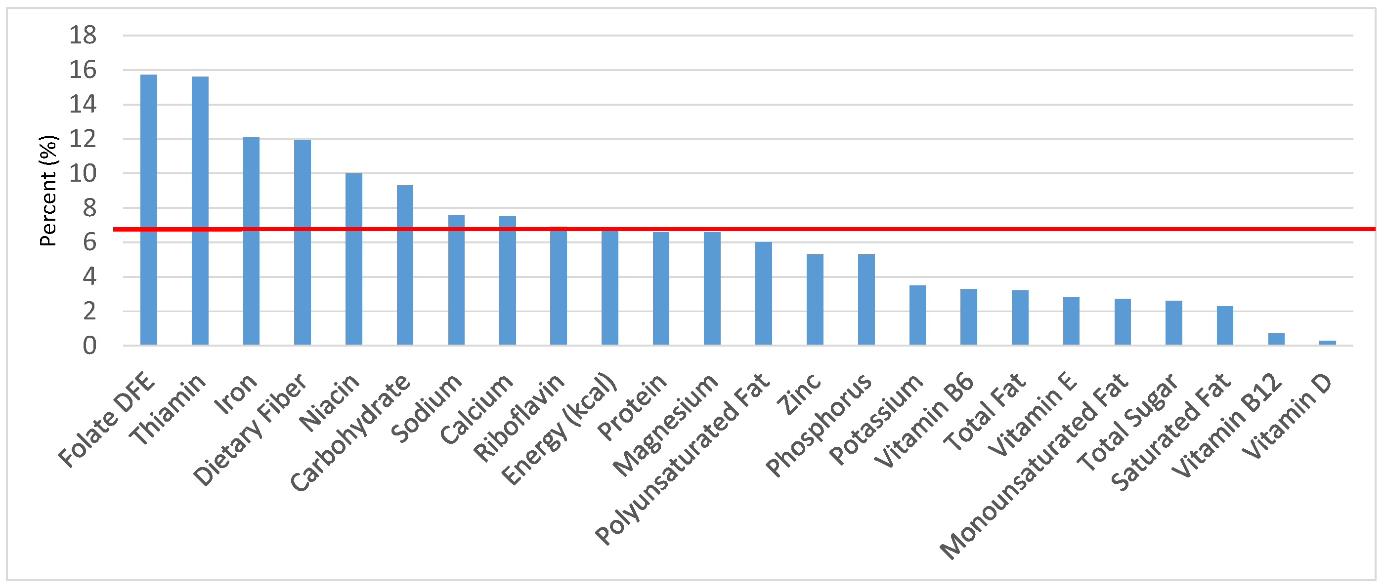 Nutrients 09 00160 g010