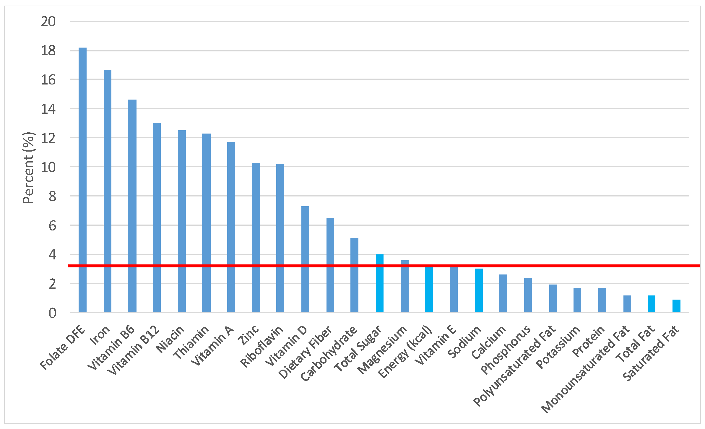 Nutrients 09 00160 g011