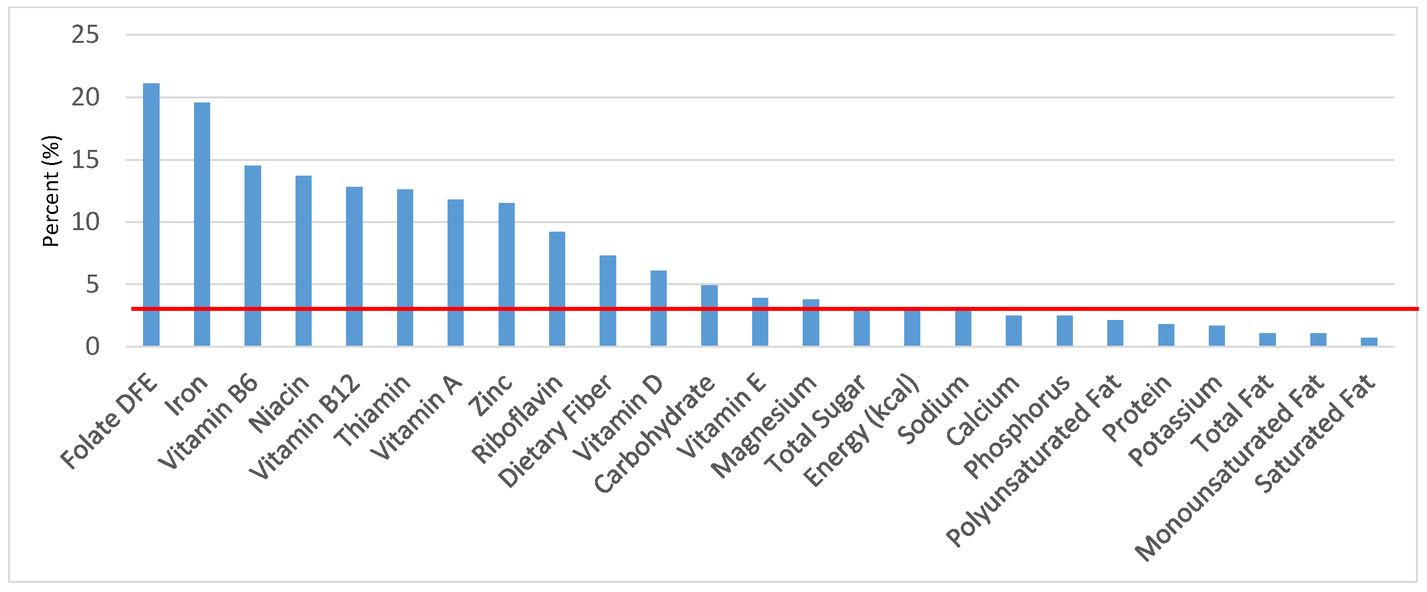 Nutrients 09 00160 g012