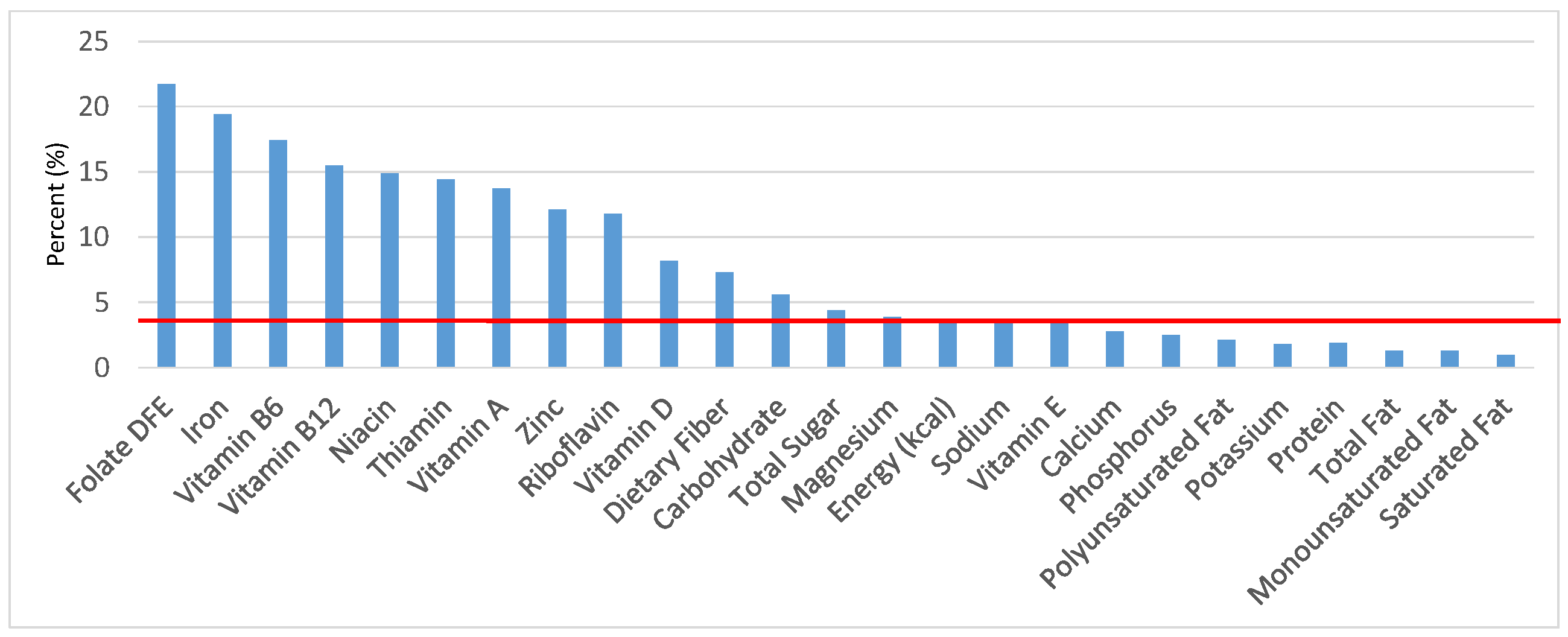 Nutrients 09 00160 g013