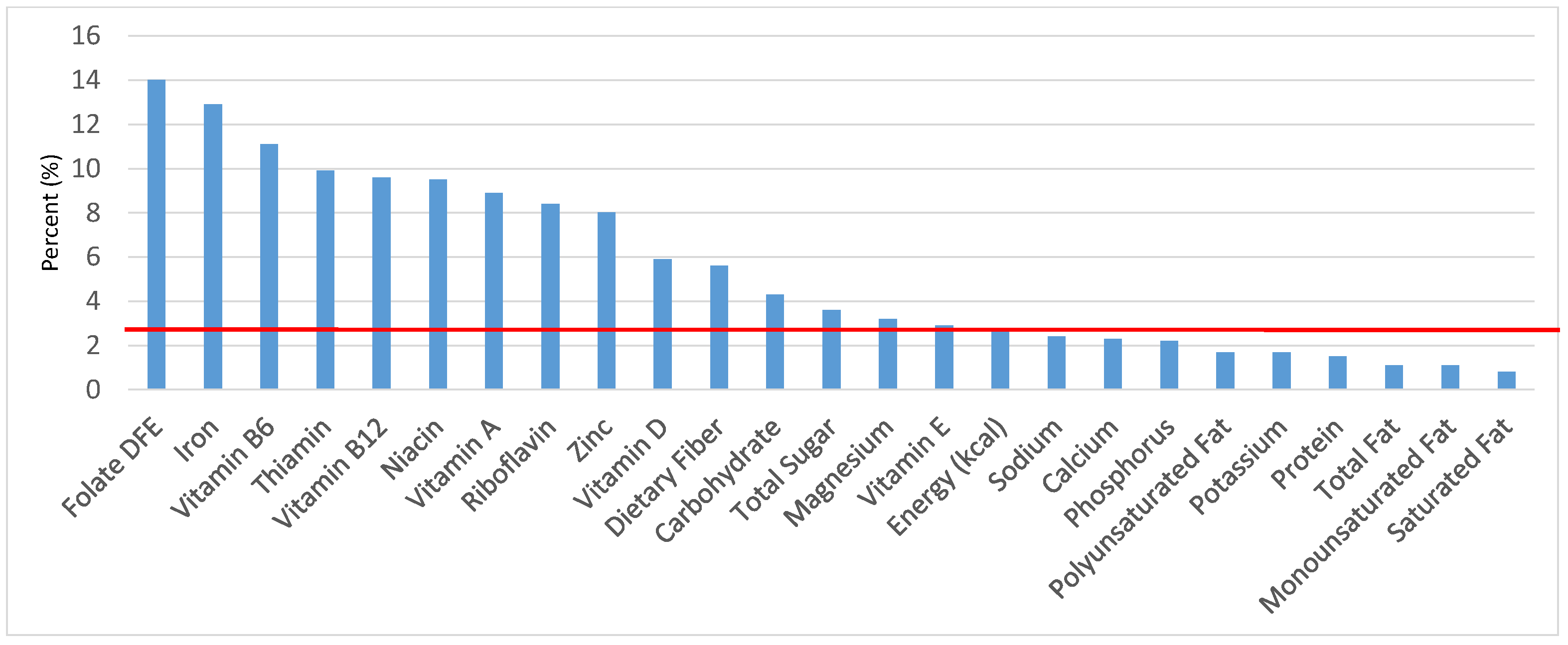 Nutrients 09 00160 g015