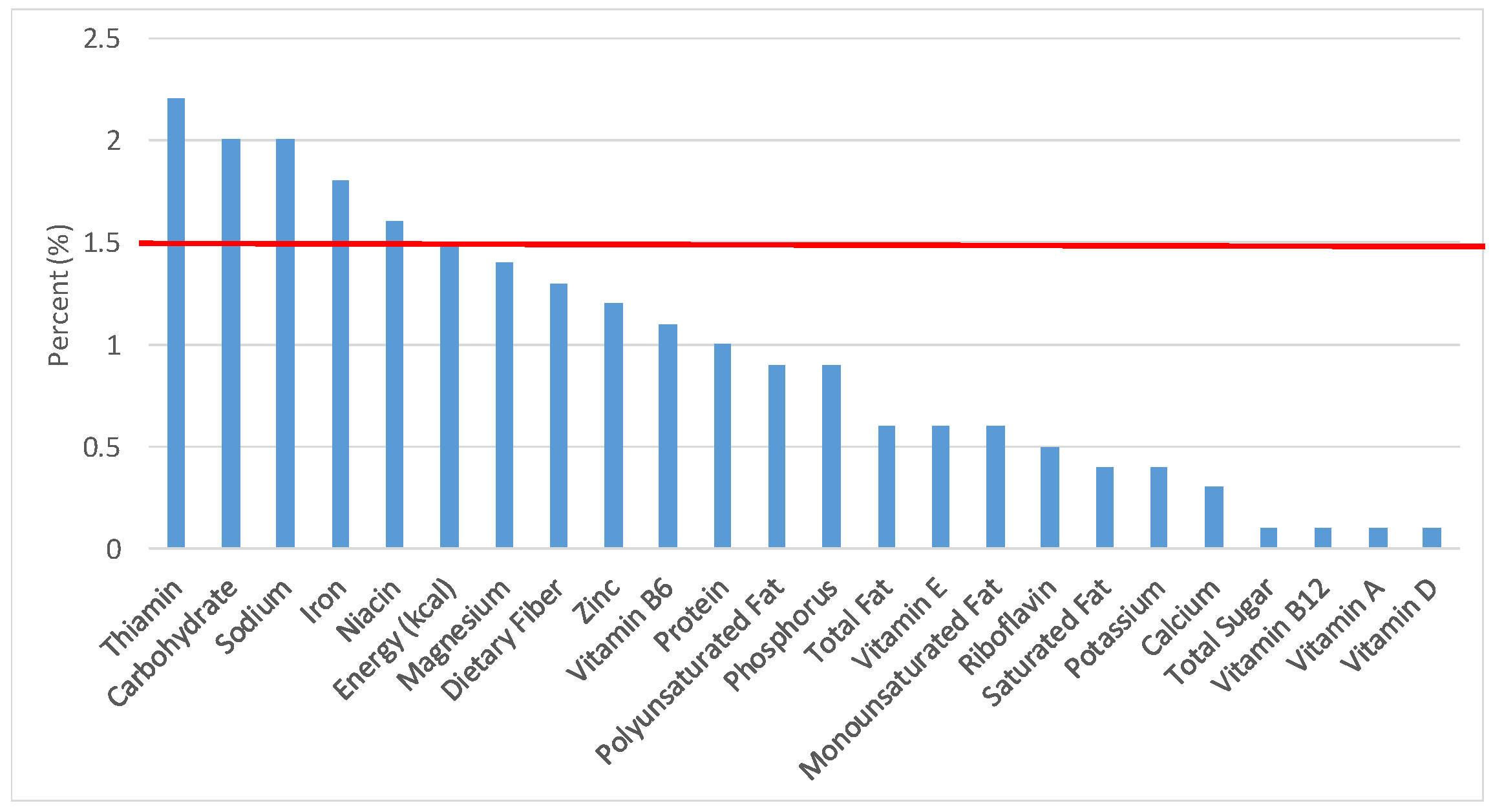 Nutrients 09 00160 g016