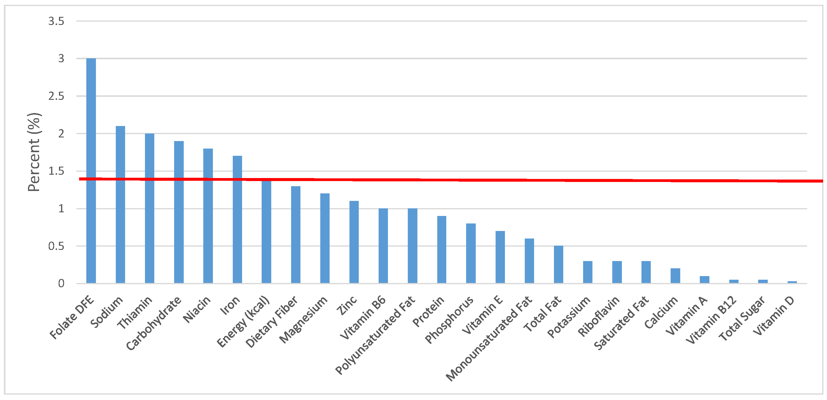 Nutrients 09 00160 g017