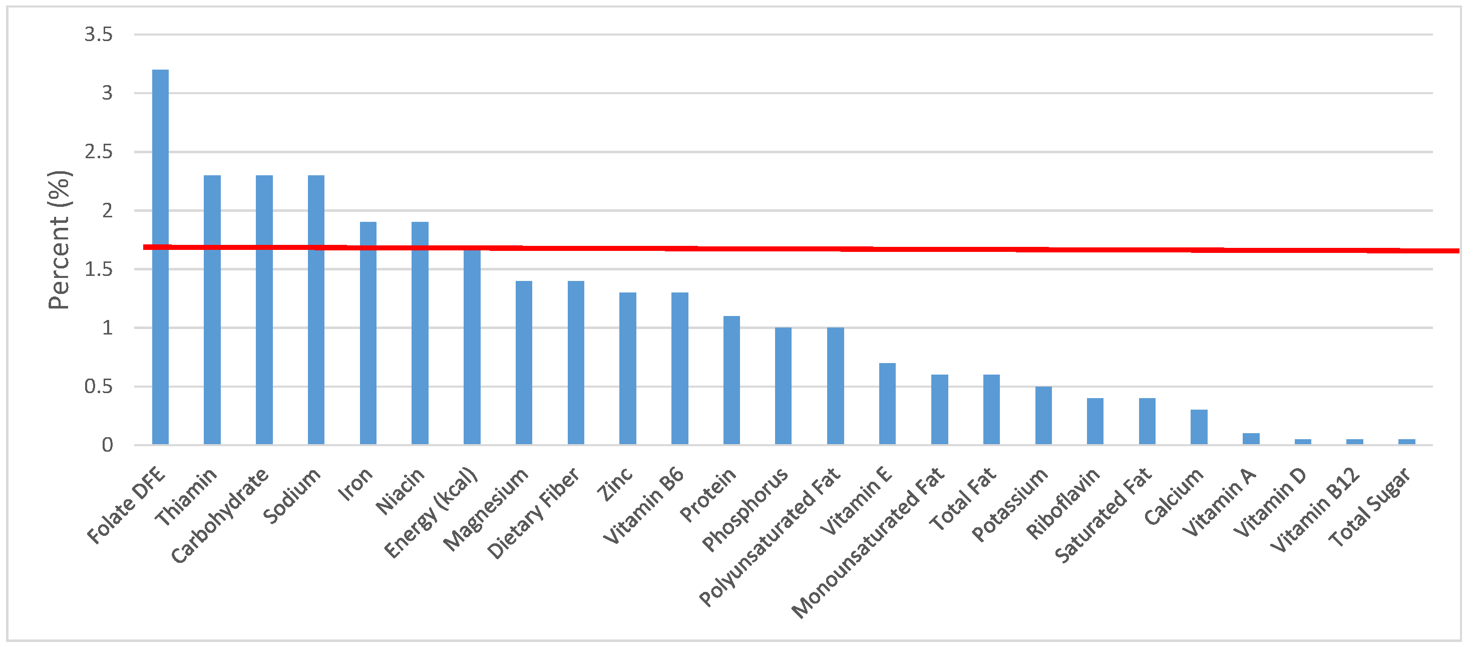 Nutrients 09 00160 g018