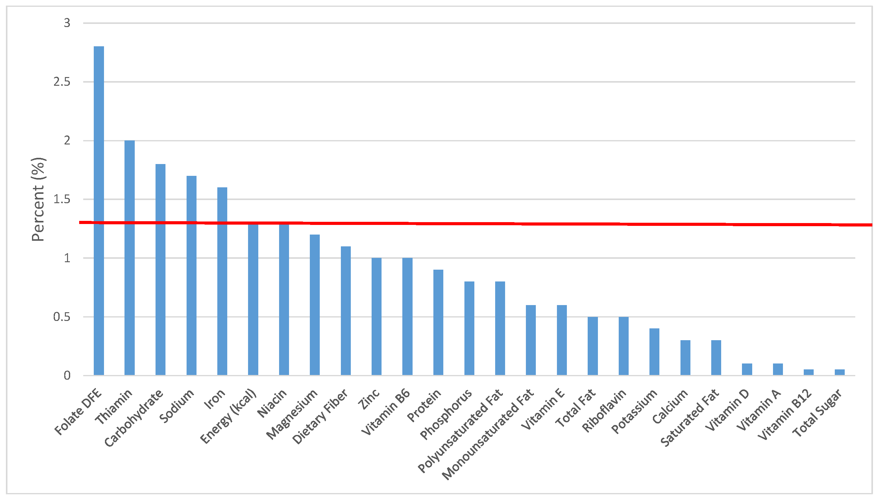 Nutrients 09 00160 g019