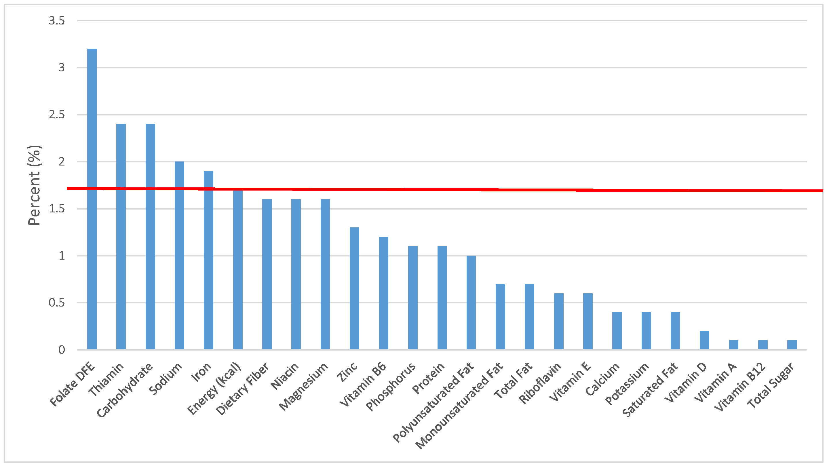 Nutrients 09 00160 g020