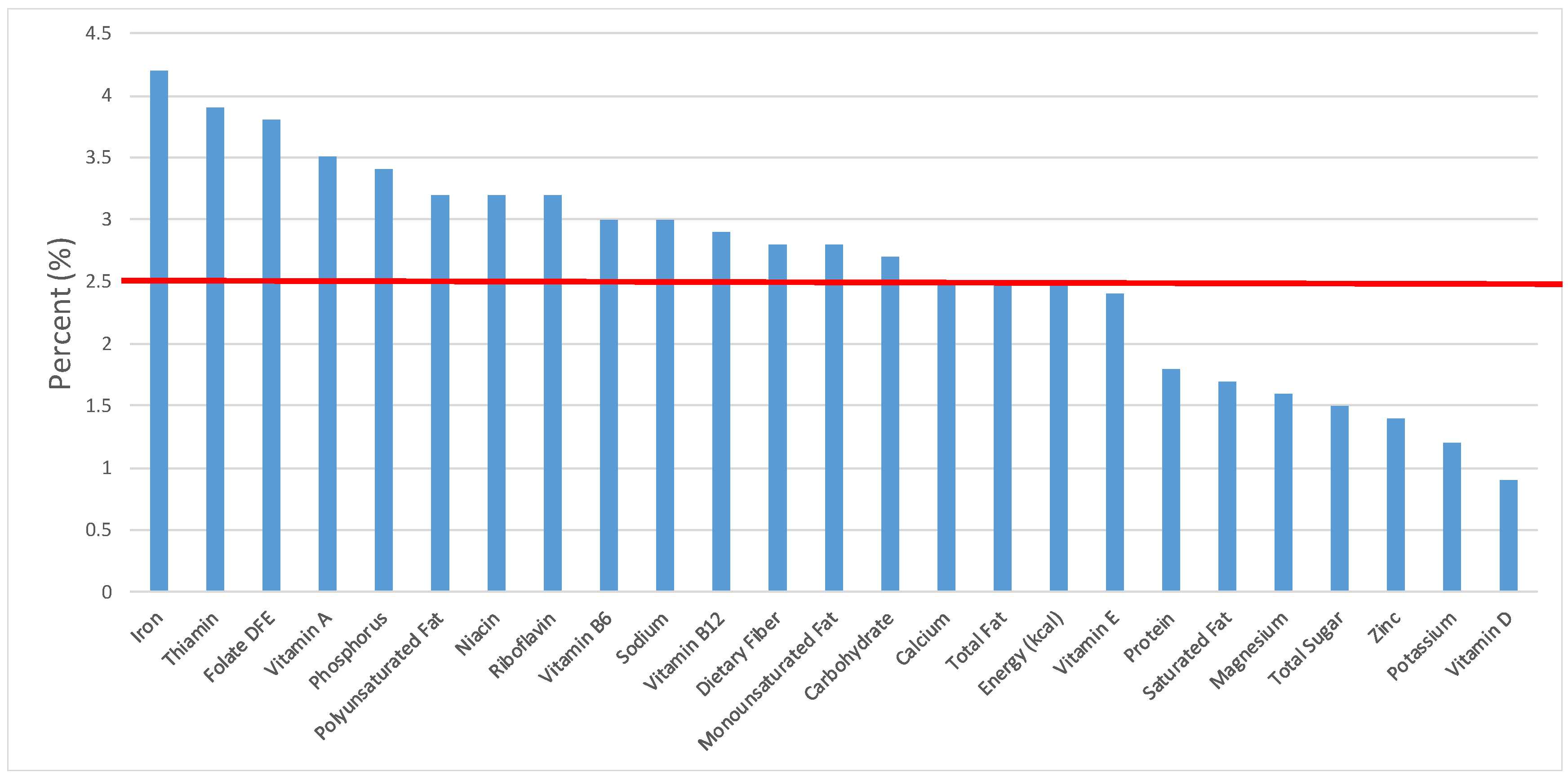 Nutrients 09 00160 g021
