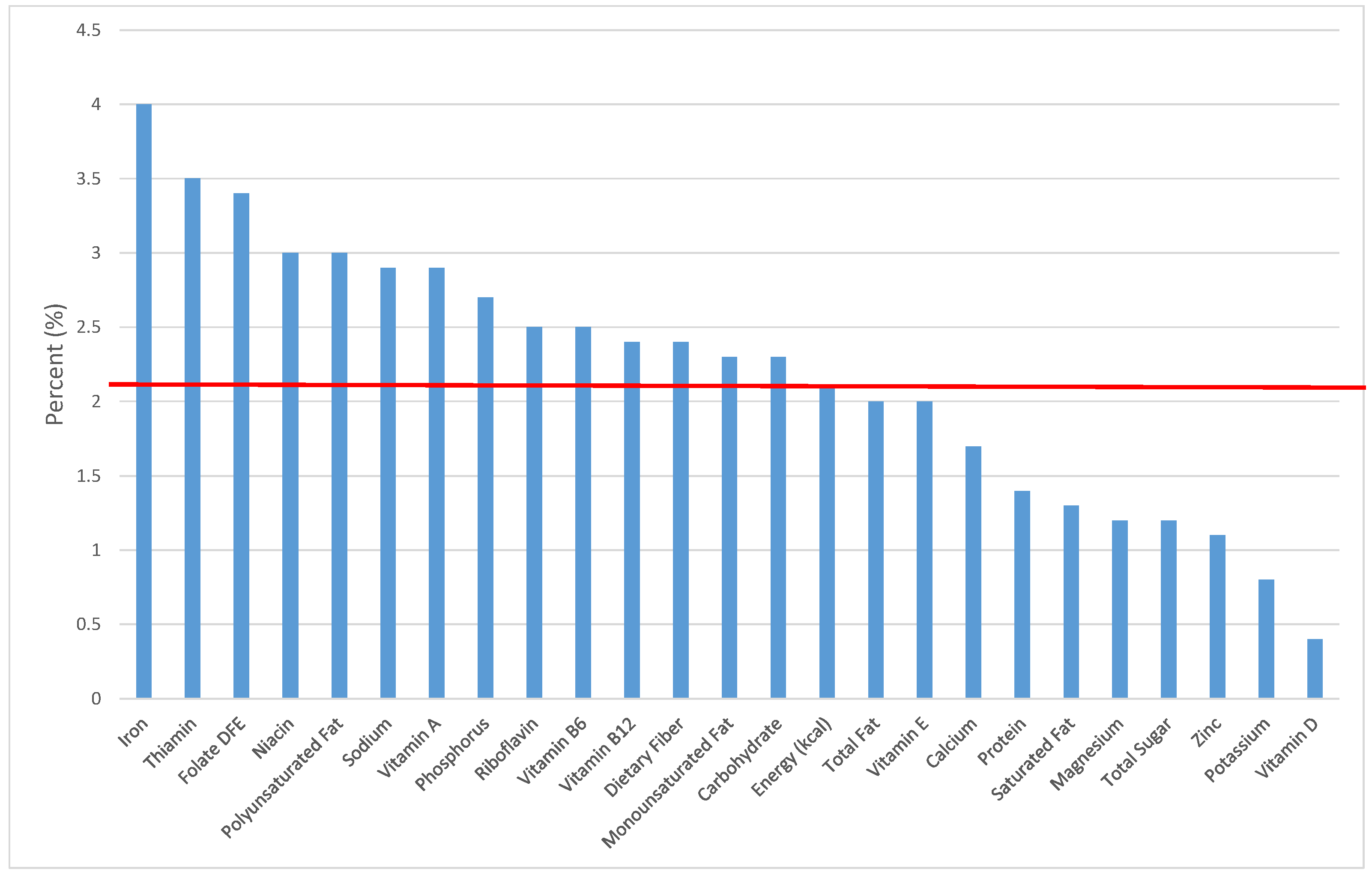 Nutrients 09 00160 g022
