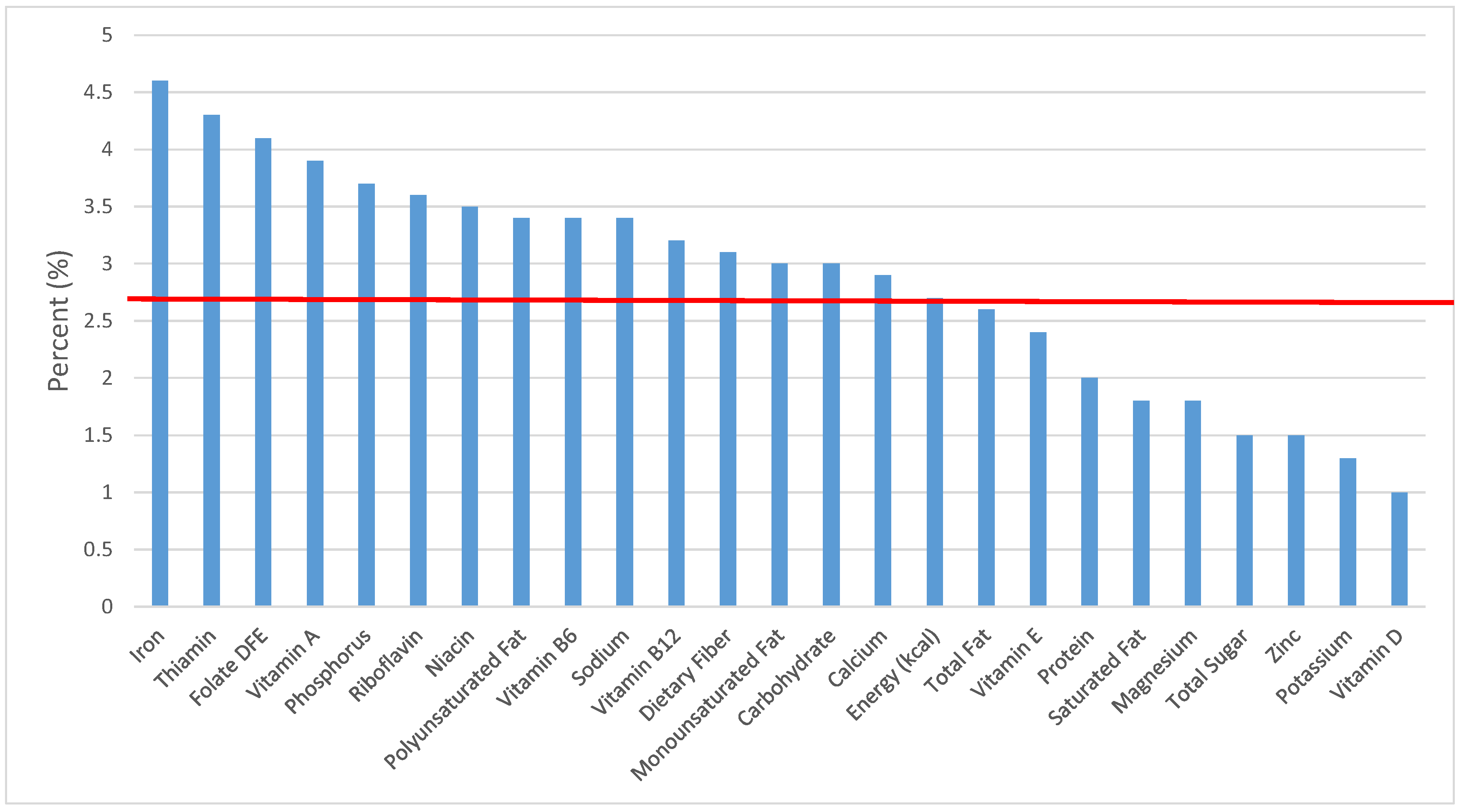 Nutrients 09 00160 g023