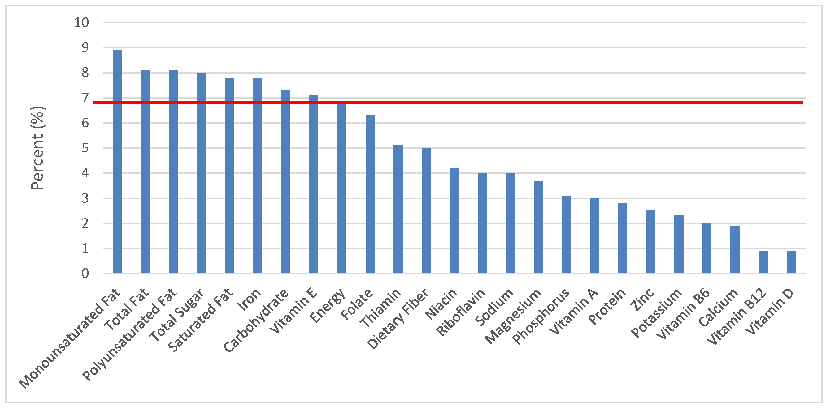 Nutrients 09 00160 g026