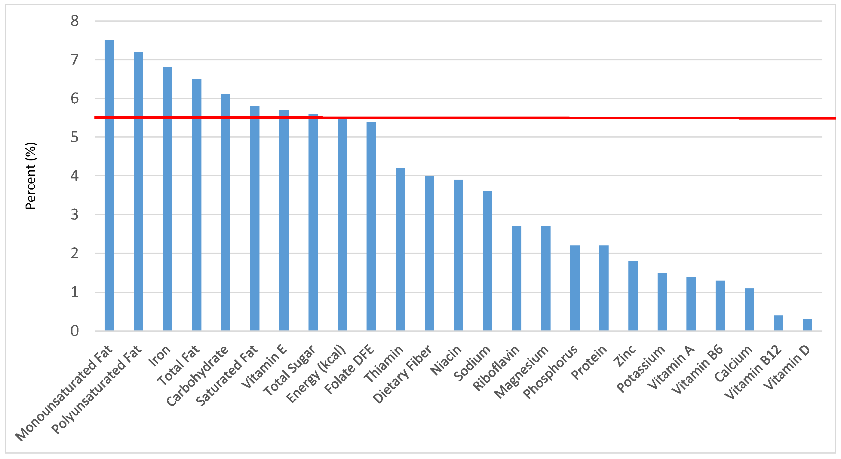 Nutrients 09 00160 g027