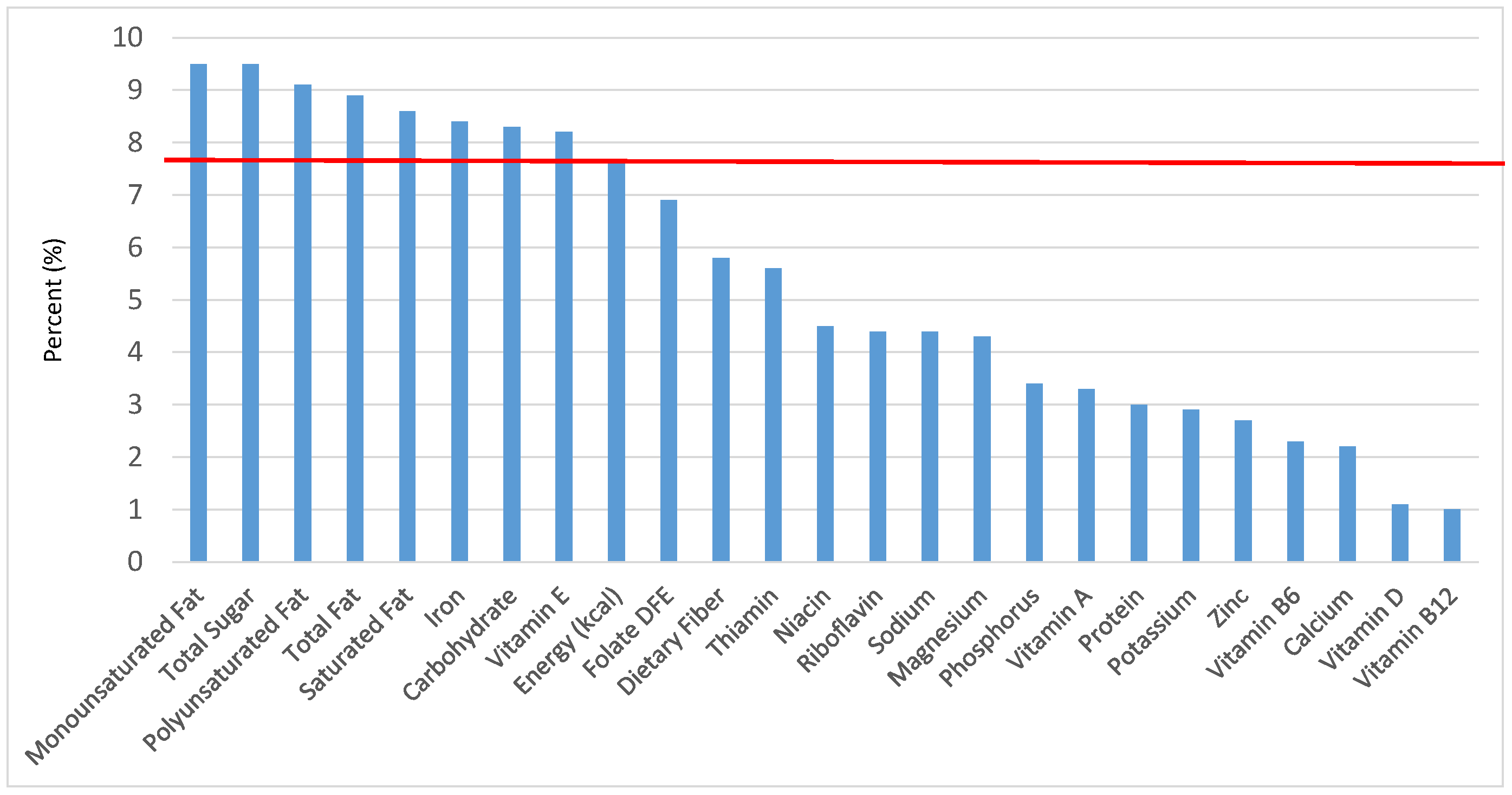 Nutrients 09 00160 g029
