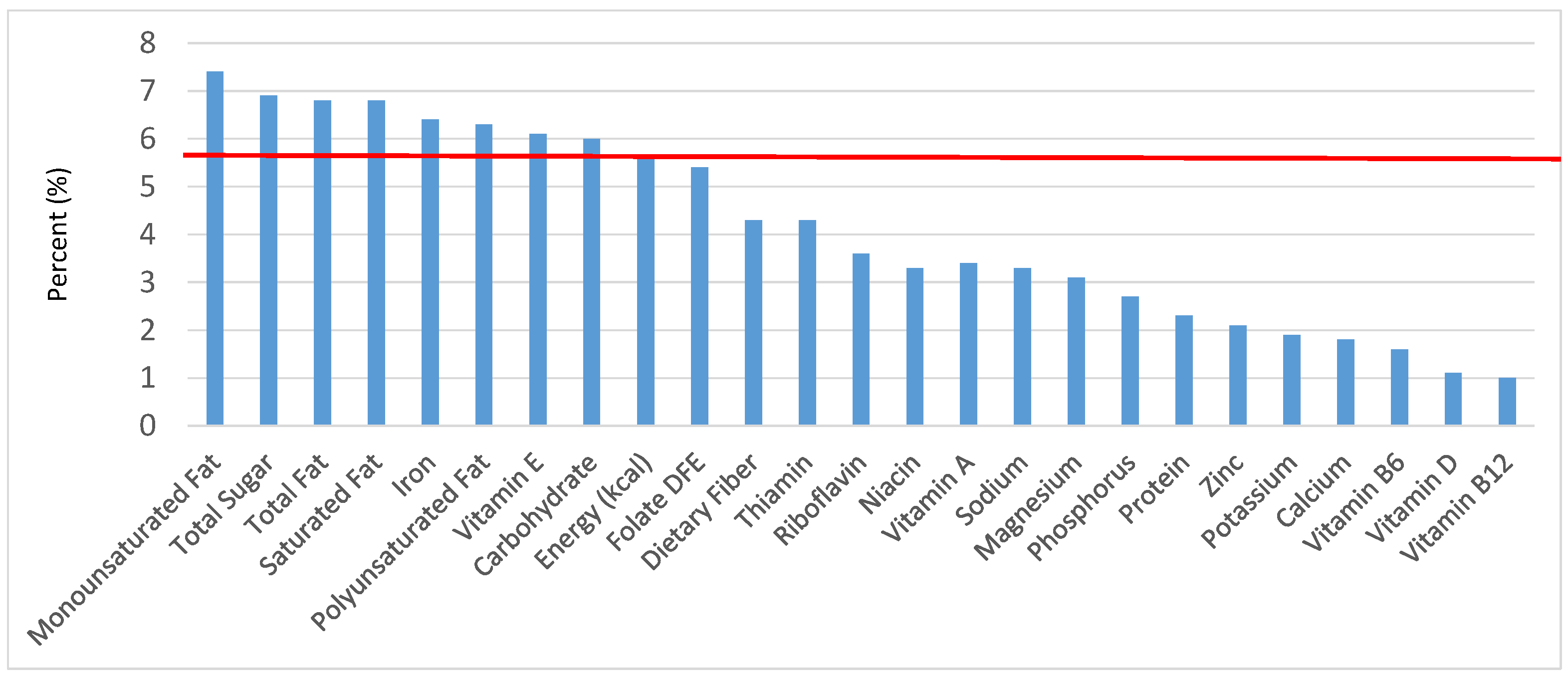 Nutrients 09 00160 g030