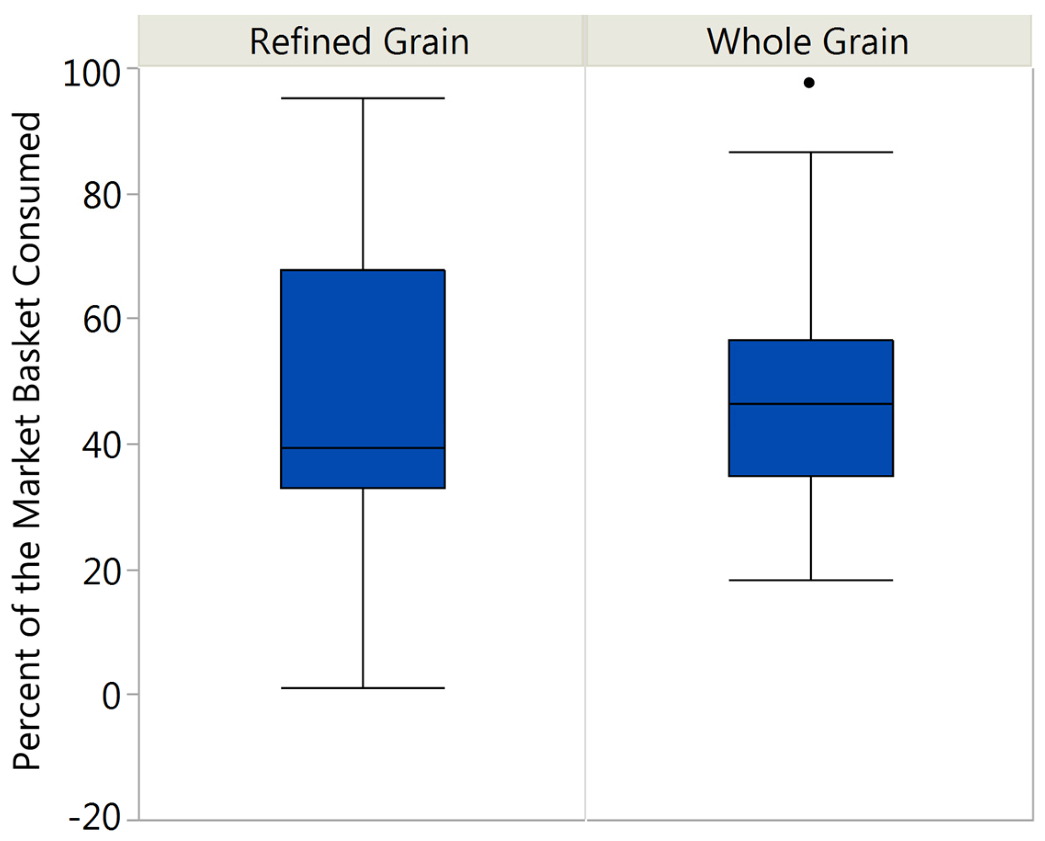 Nutrients 09 00173 g001