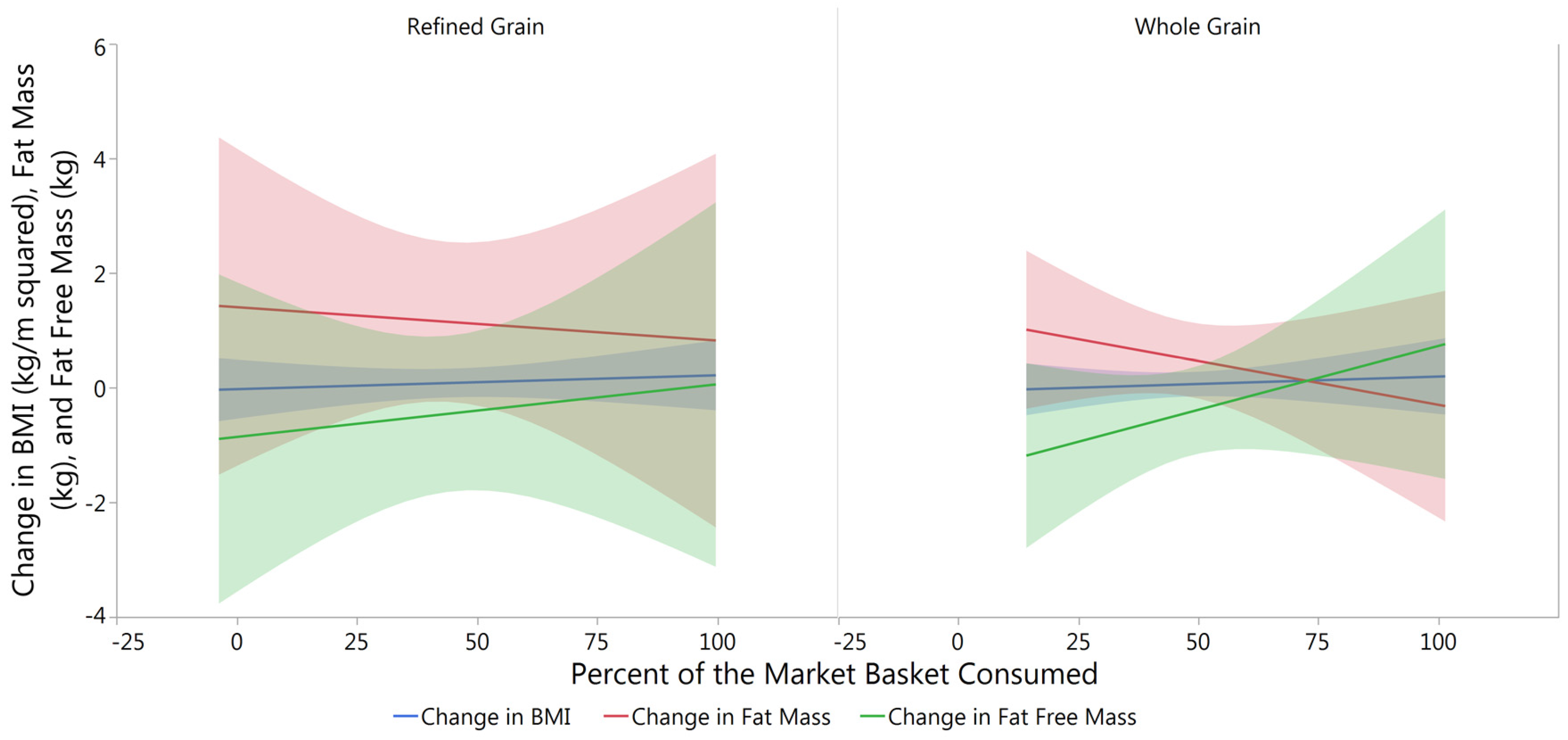 Nutrients 09 00173 g002