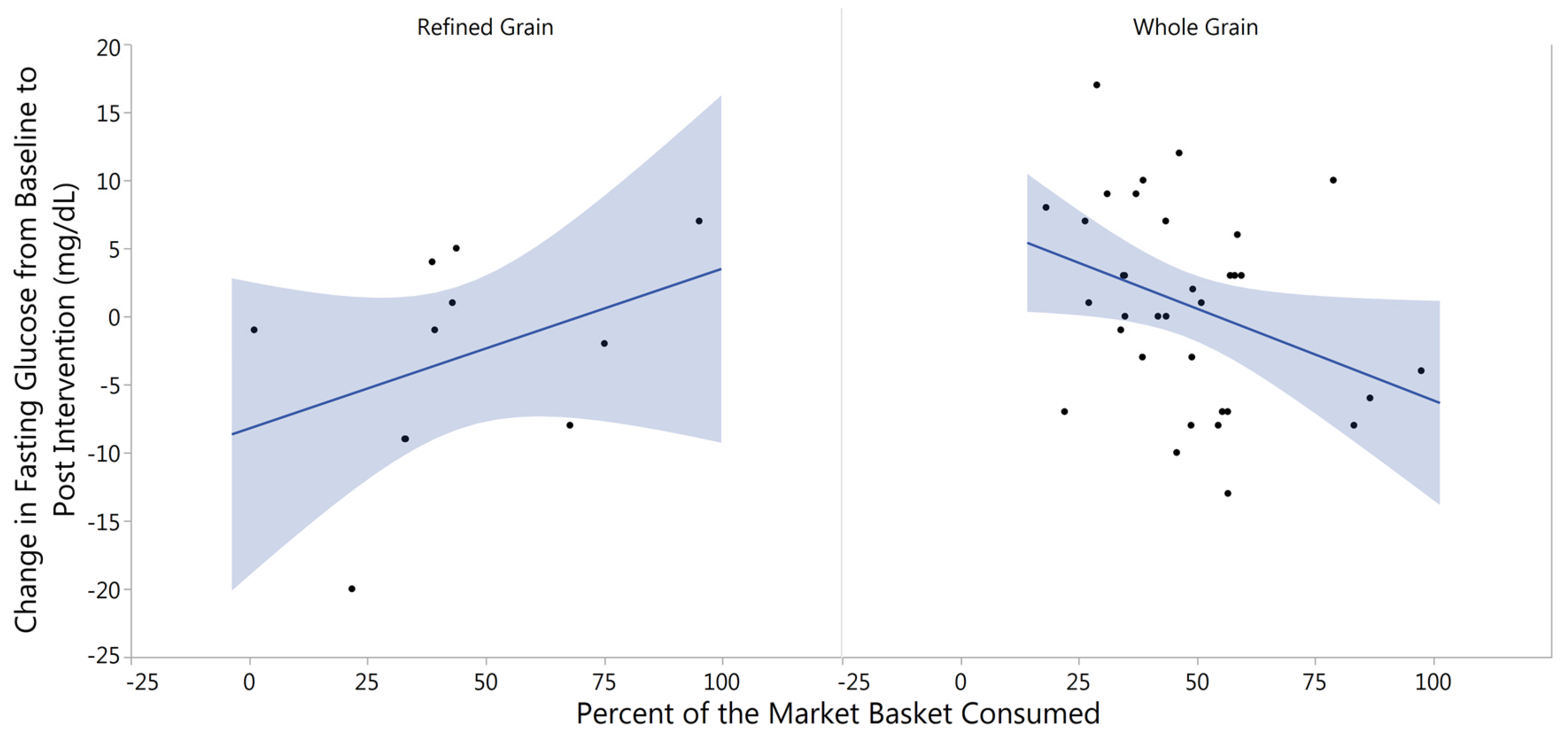 Nutrients 09 00173 g003