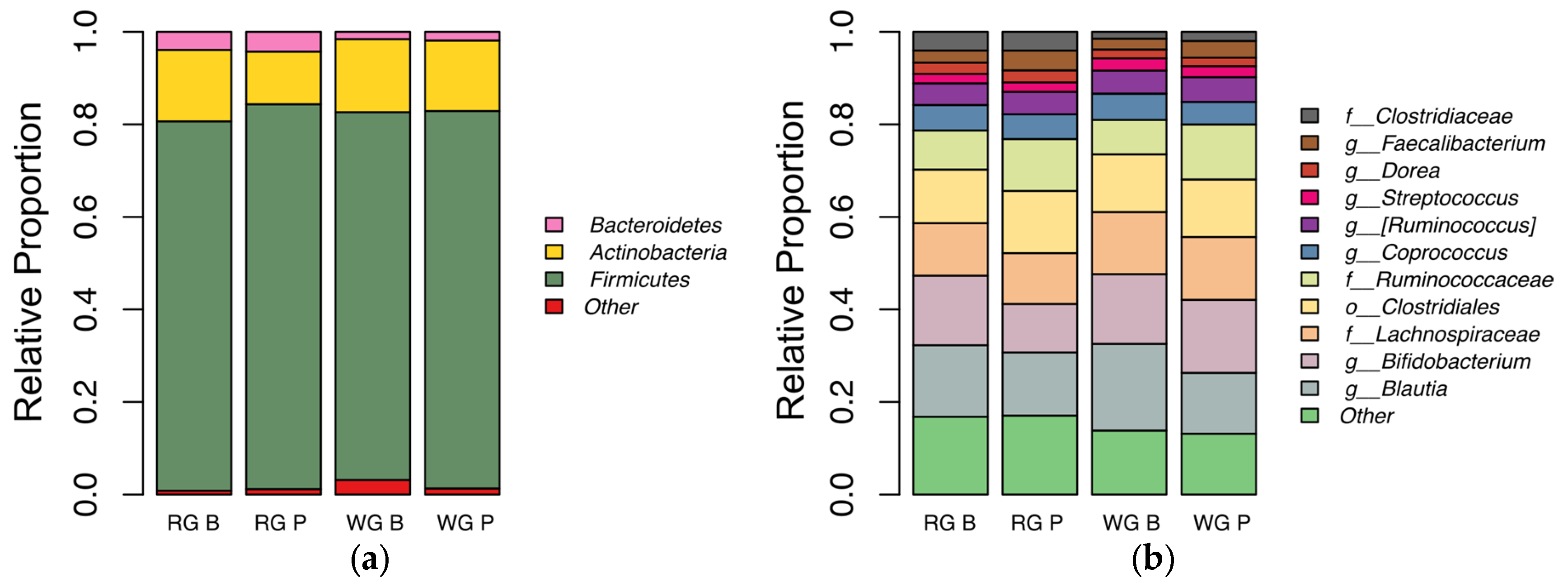Nutrients 09 00173 g006