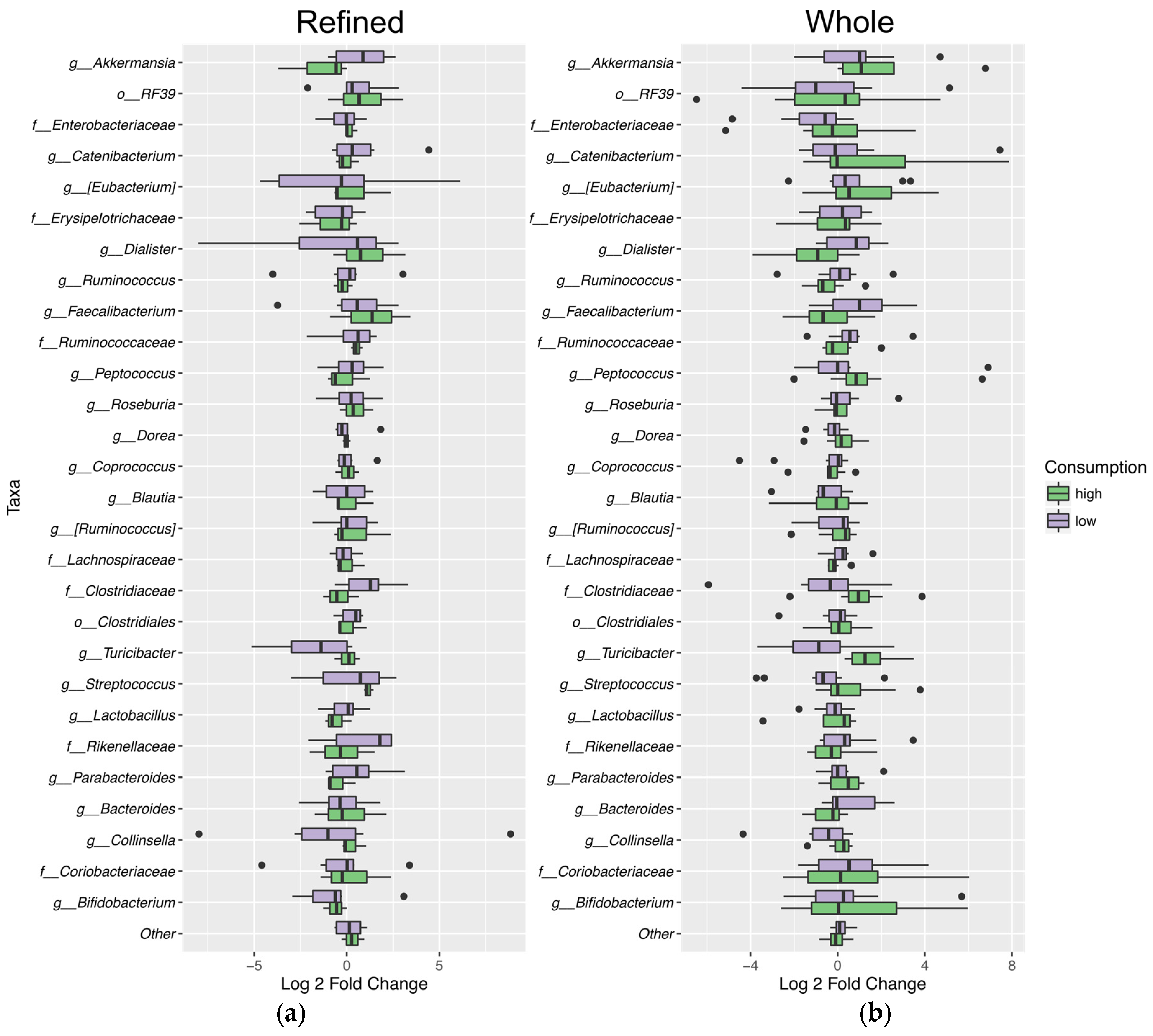 Nutrients 09 00173 g007