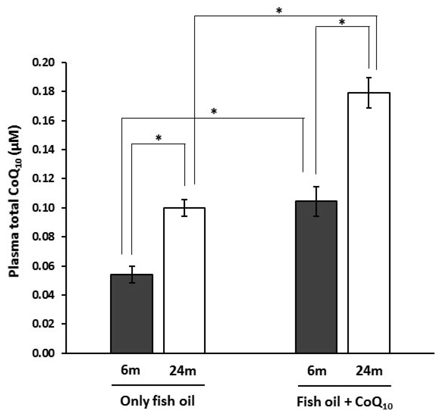 Nutrients 09 00176 g001
