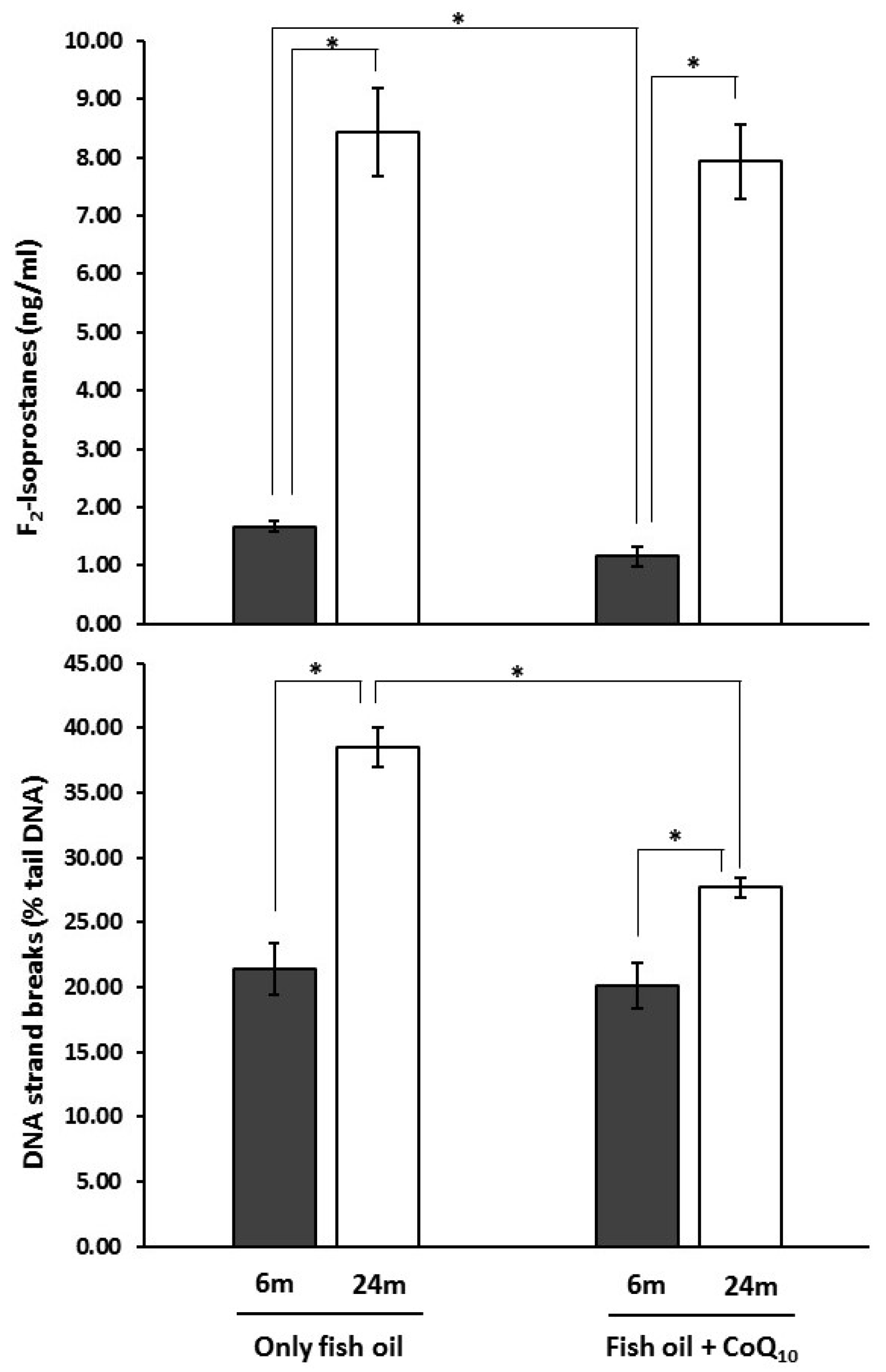 Nutrients 09 00176 g003