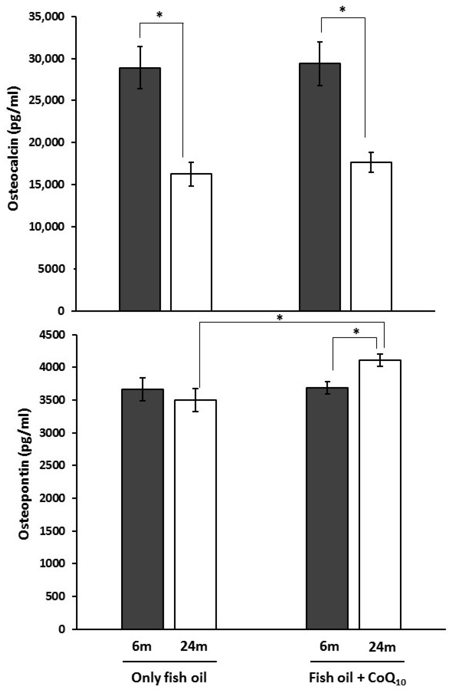 Nutrients 09 00176 g004