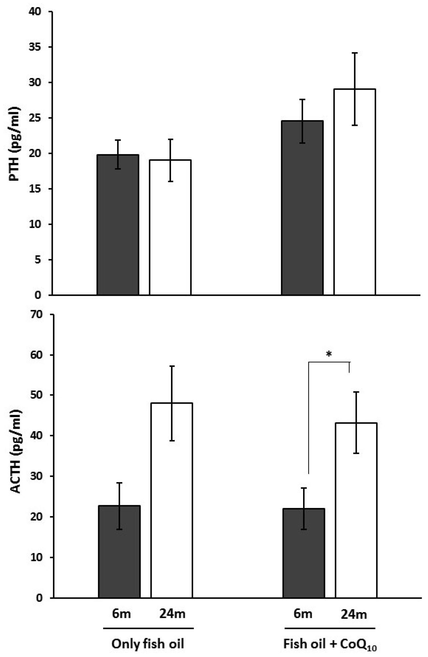 Nutrients 09 00176 g005