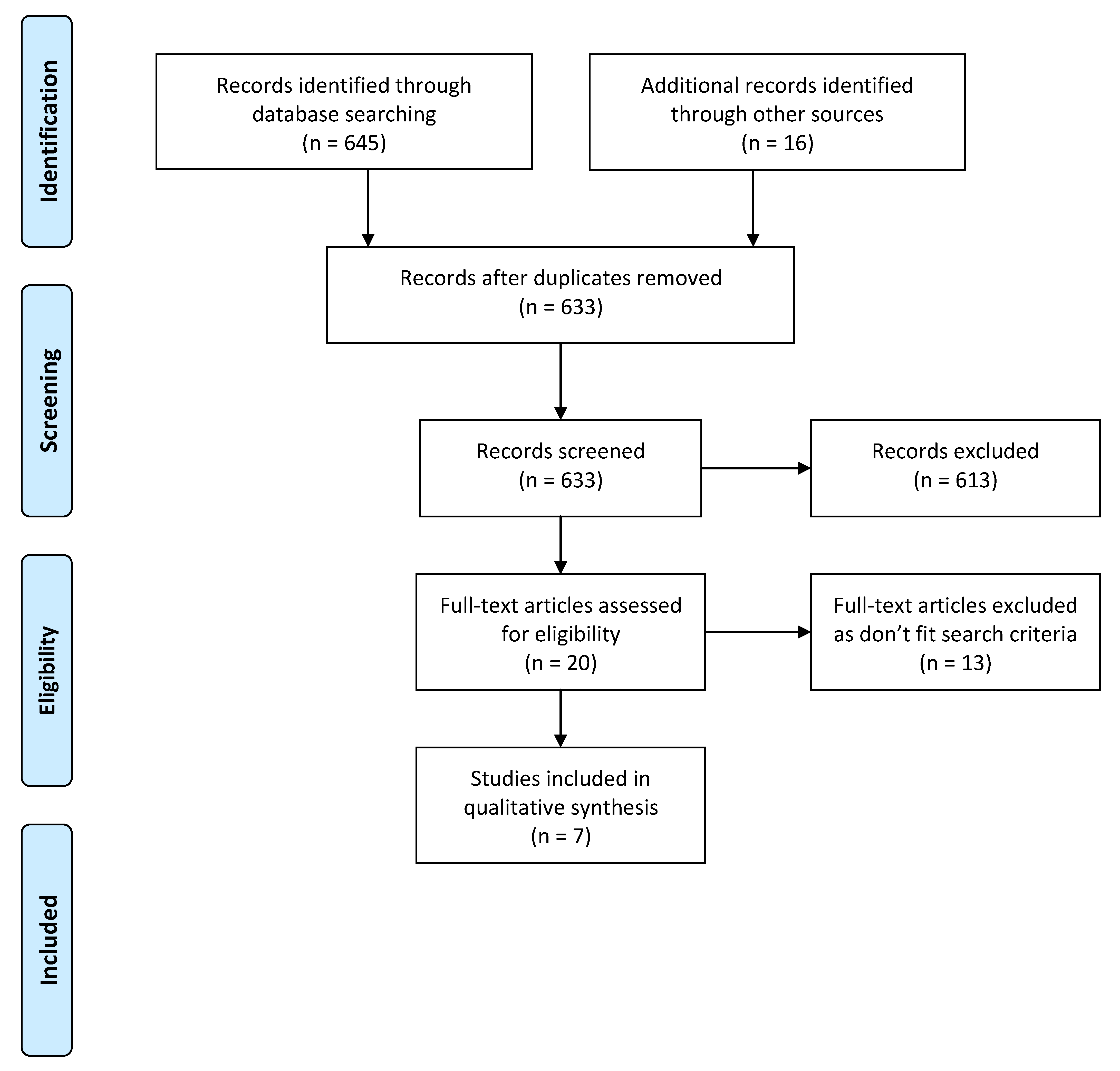 Nutrients 09 00204 g001