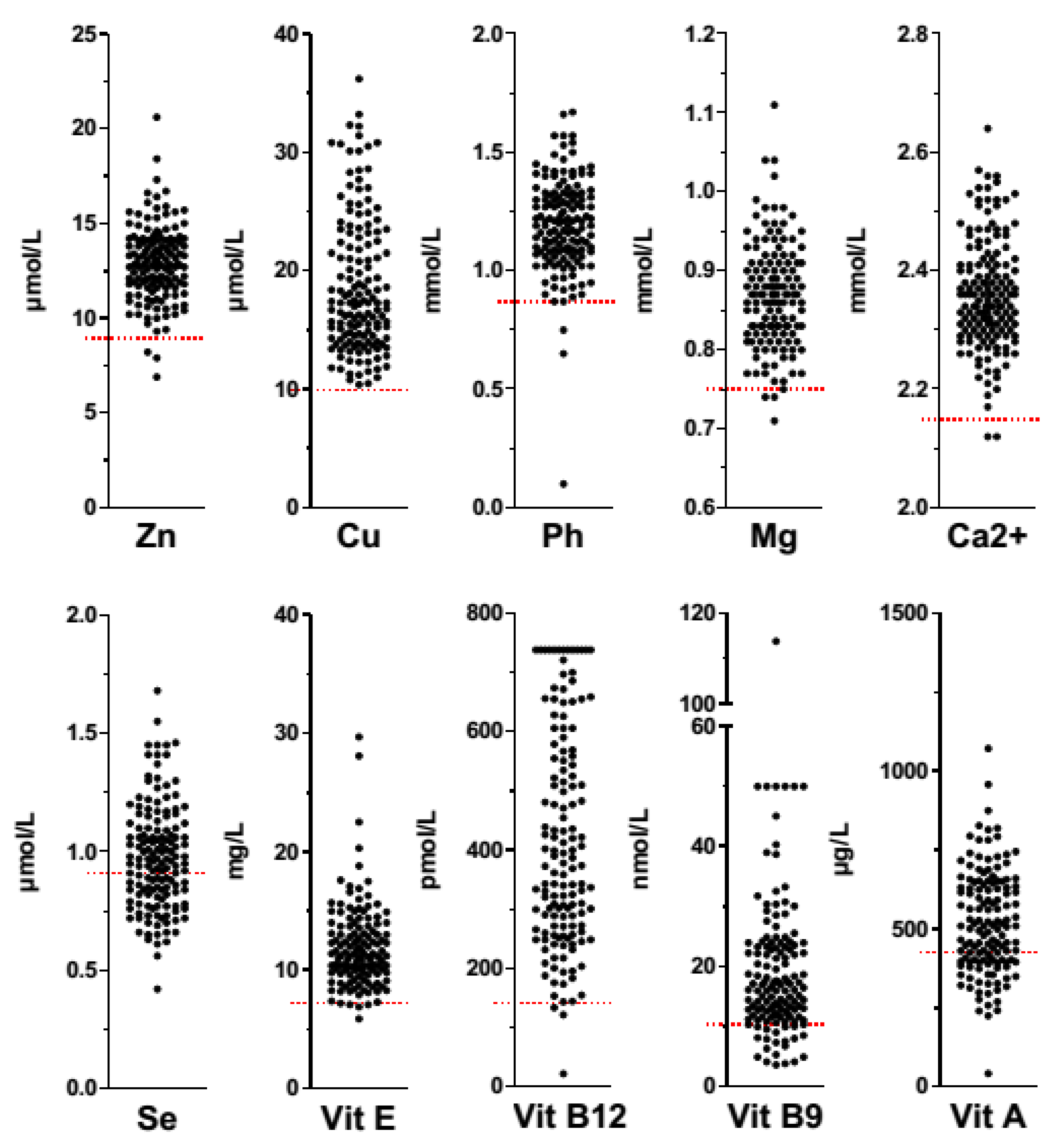 Nutrients 09 00225 g001