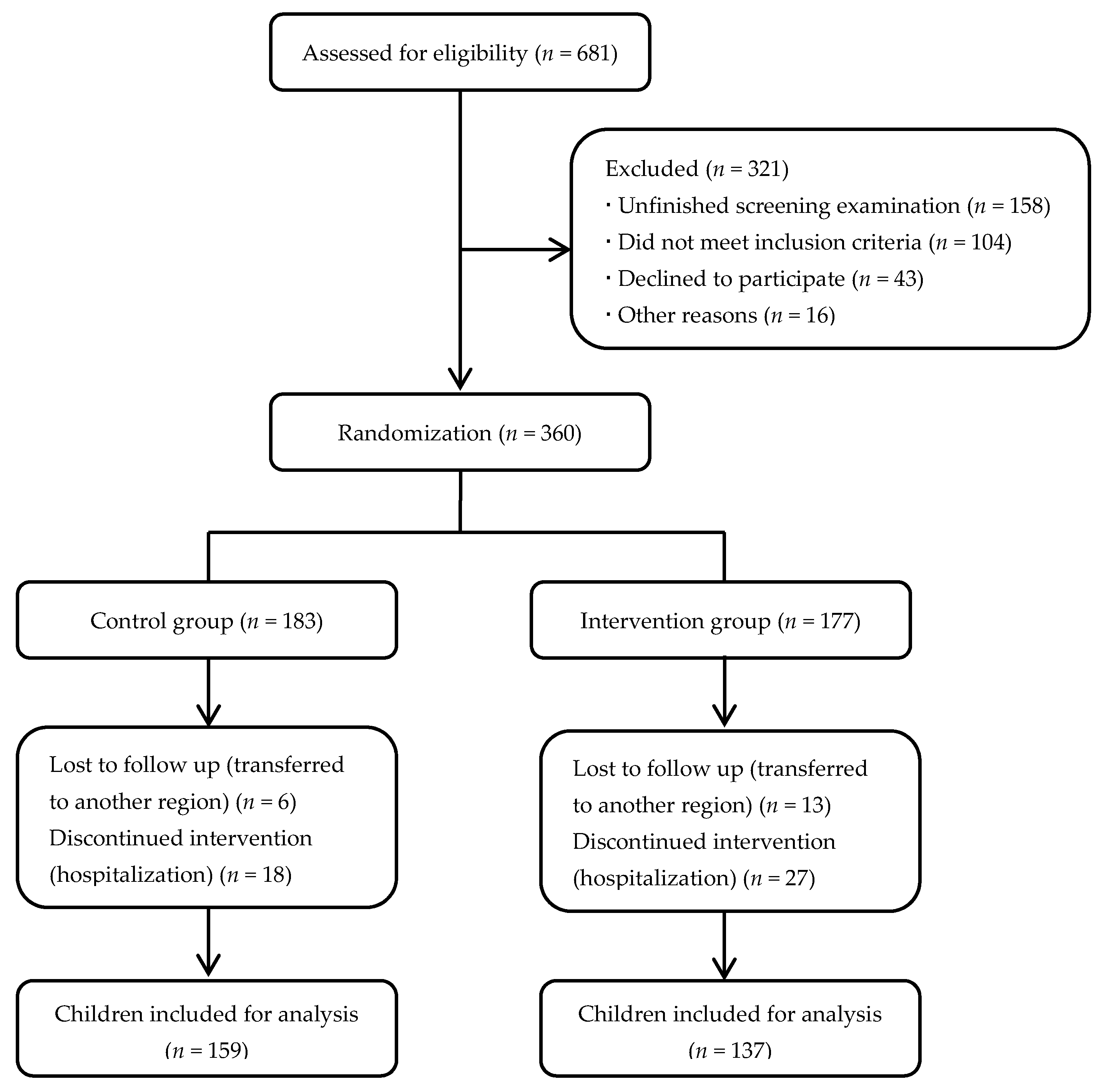 Nutrients 09 00226 g001