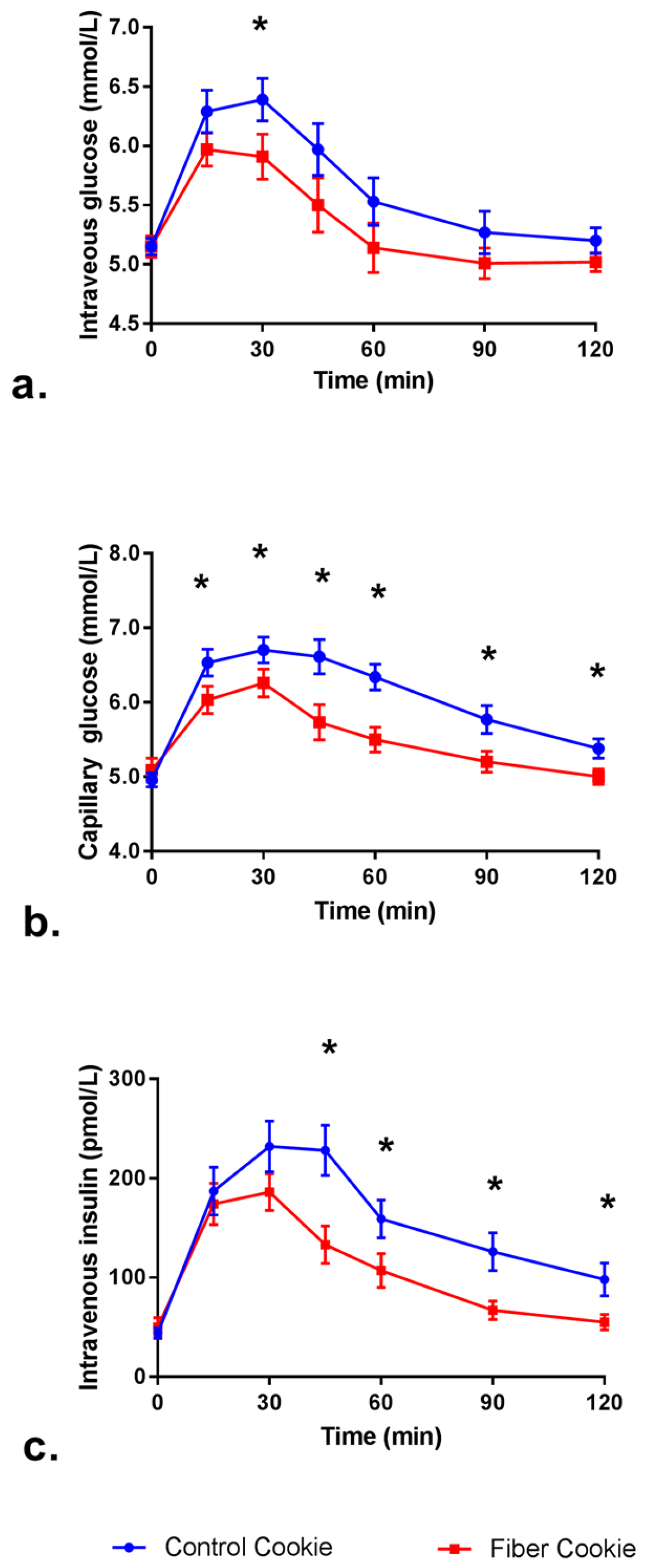 Nutrients 09 00237 g002